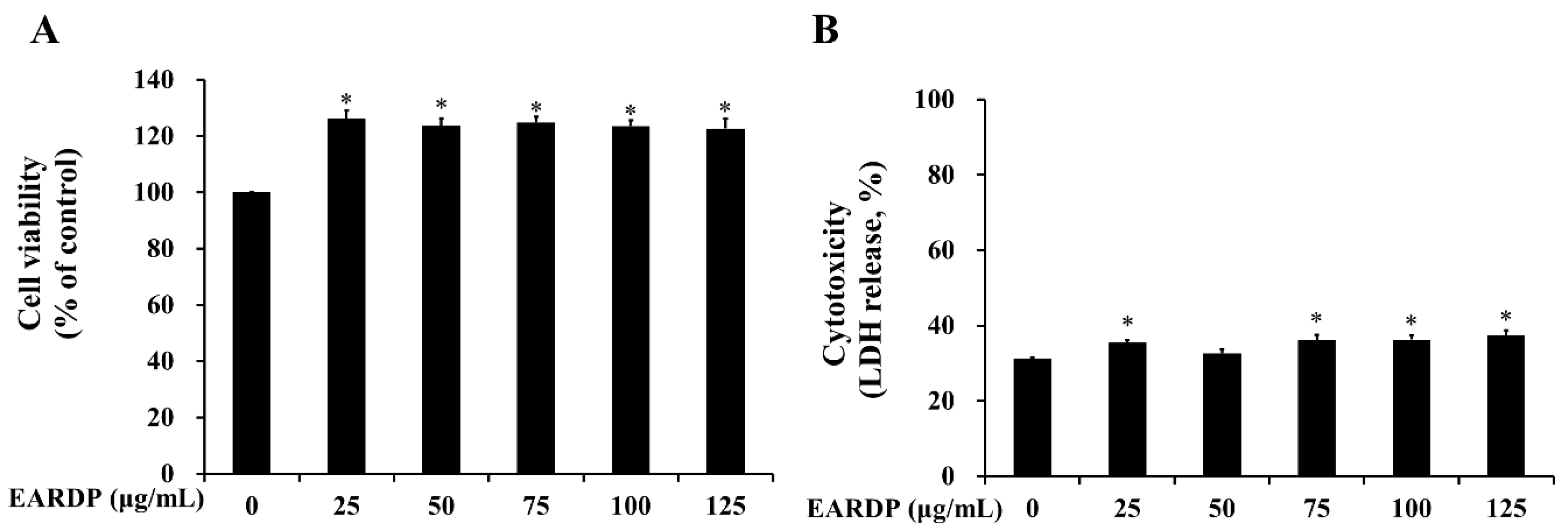 Antioxidants 09 00622 g001 Antioxidants 09 00622 g001