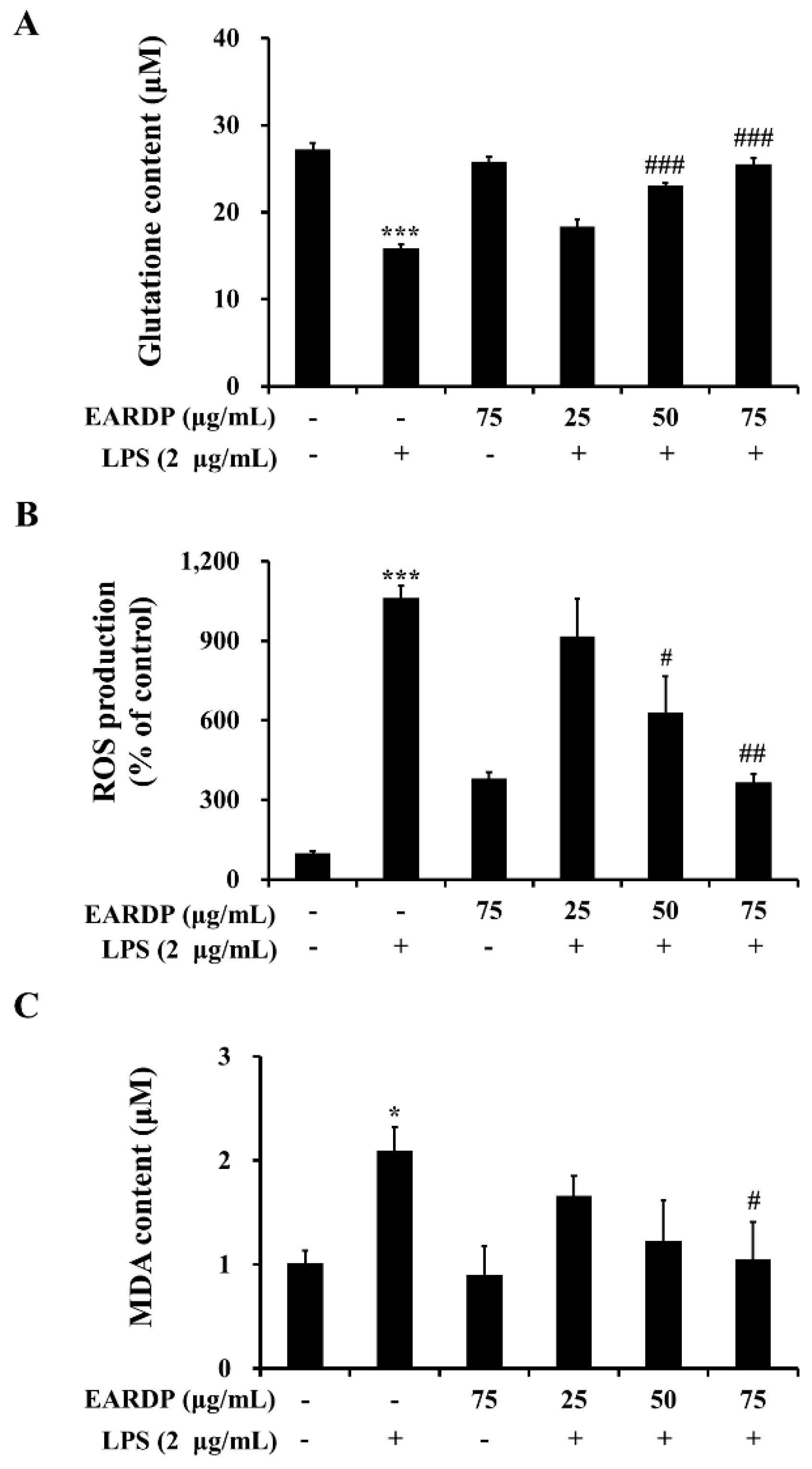 Antioxidants 09 00622 g002 Antioxidants 09 00622 g002