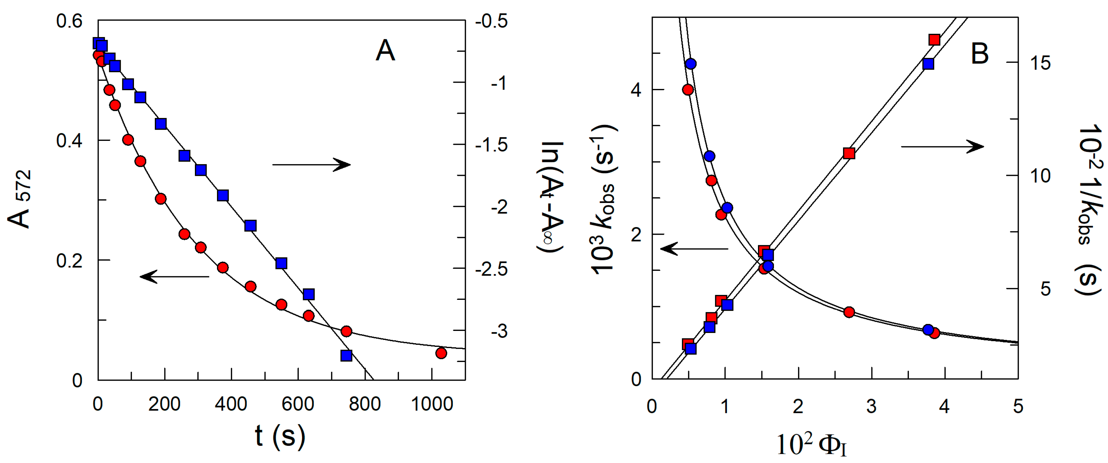 Antioxidants 09 00623 g001