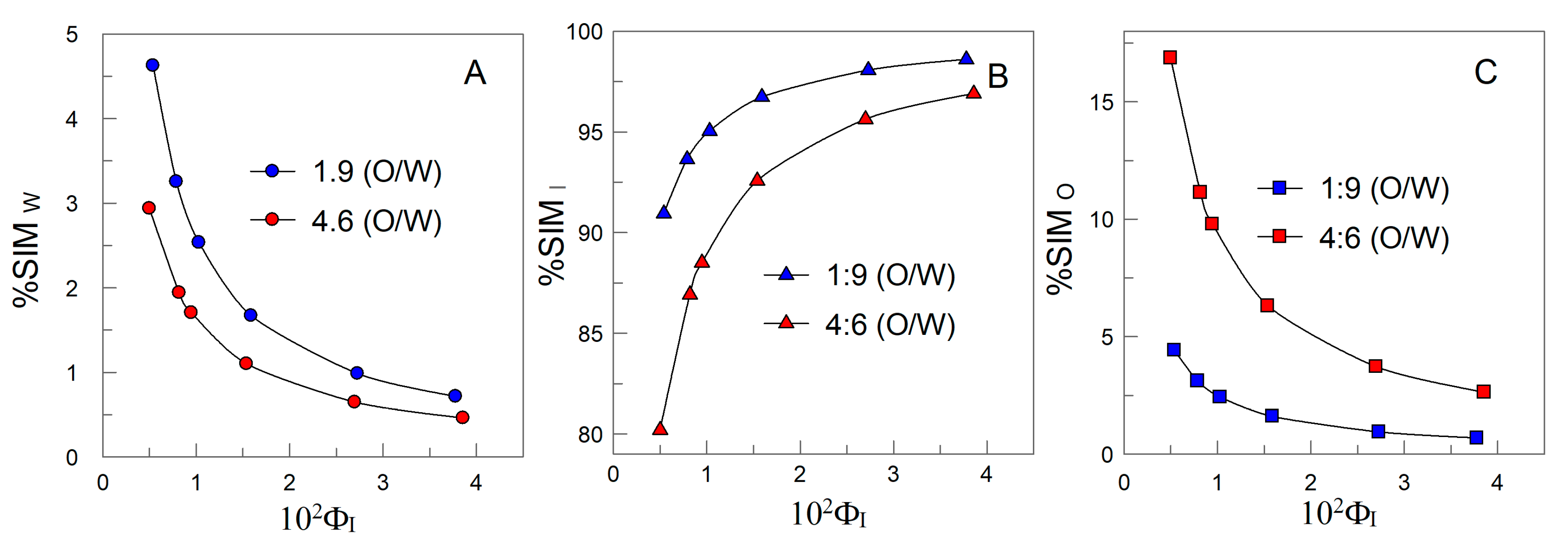 Antioxidants 09 00623 g002