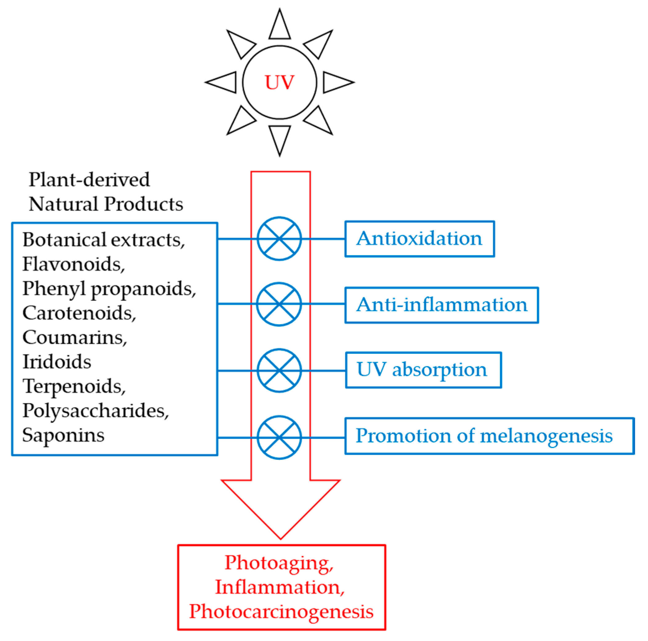 crema pentru fata cu spf 50