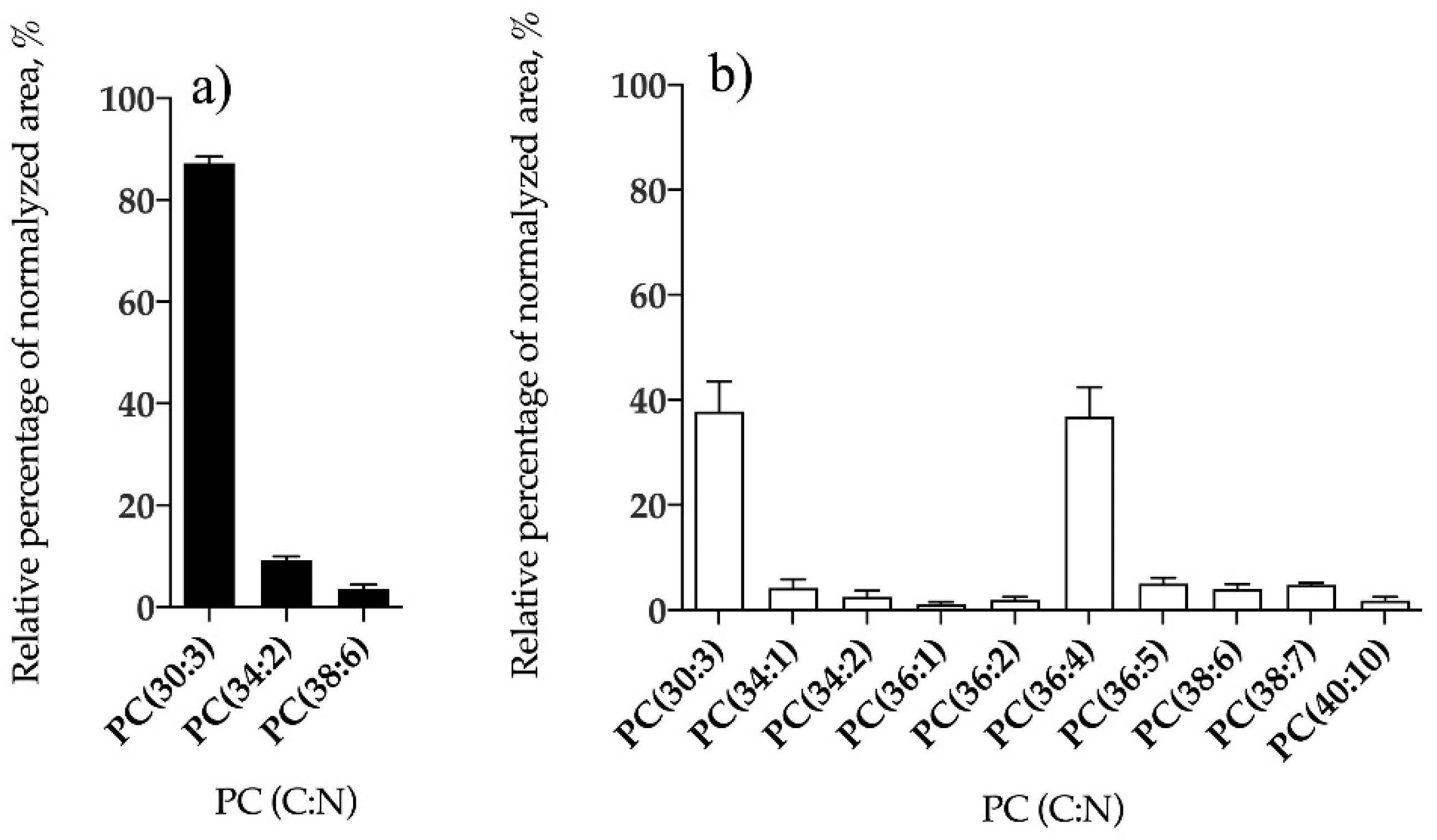 Antioxidants 09 00642 g007