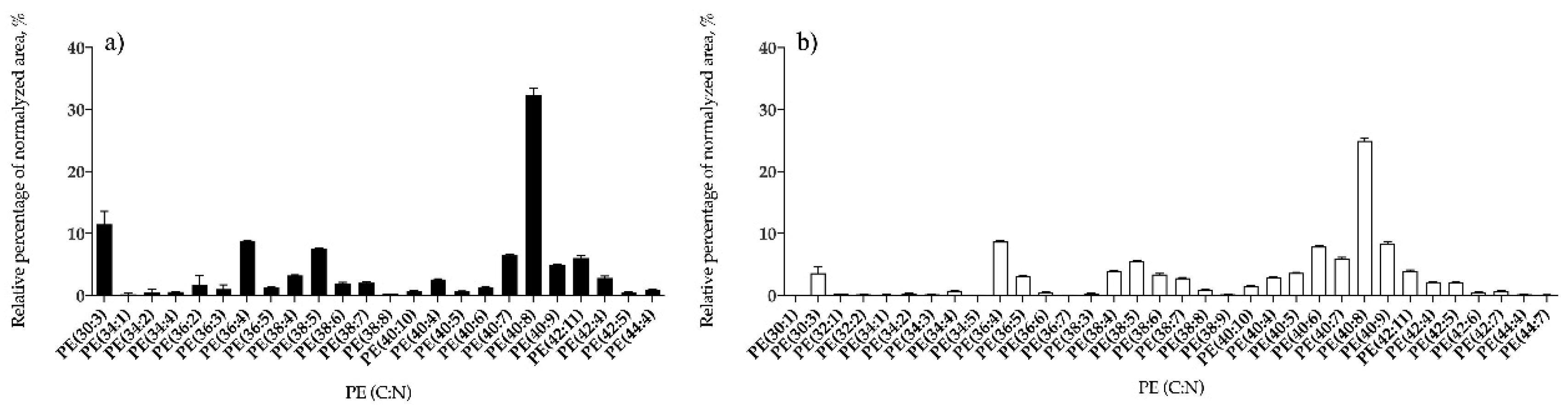 Antioxidants 09 00642 g008