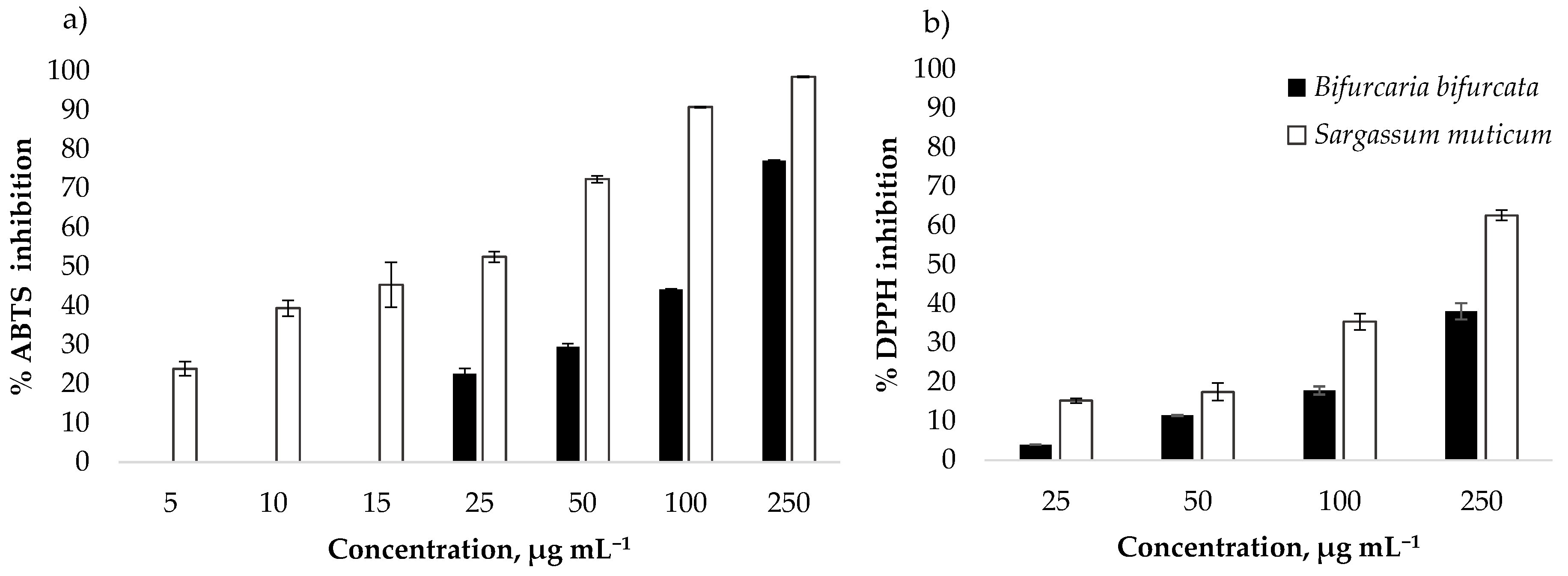 Antioxidants 09 00642 g009