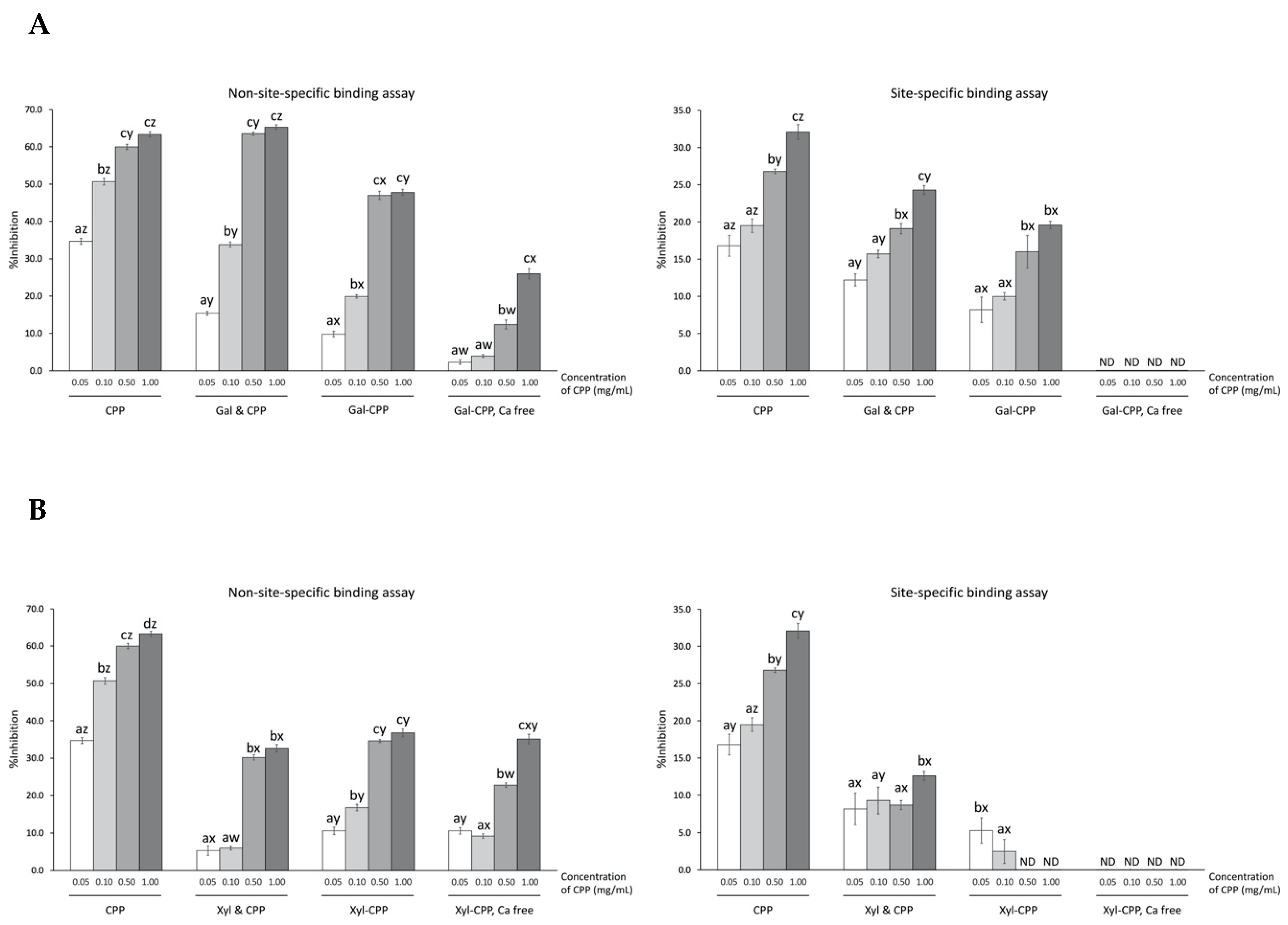 Antioxidants 09 00648 g003 Antioxidants 09 00648 g003