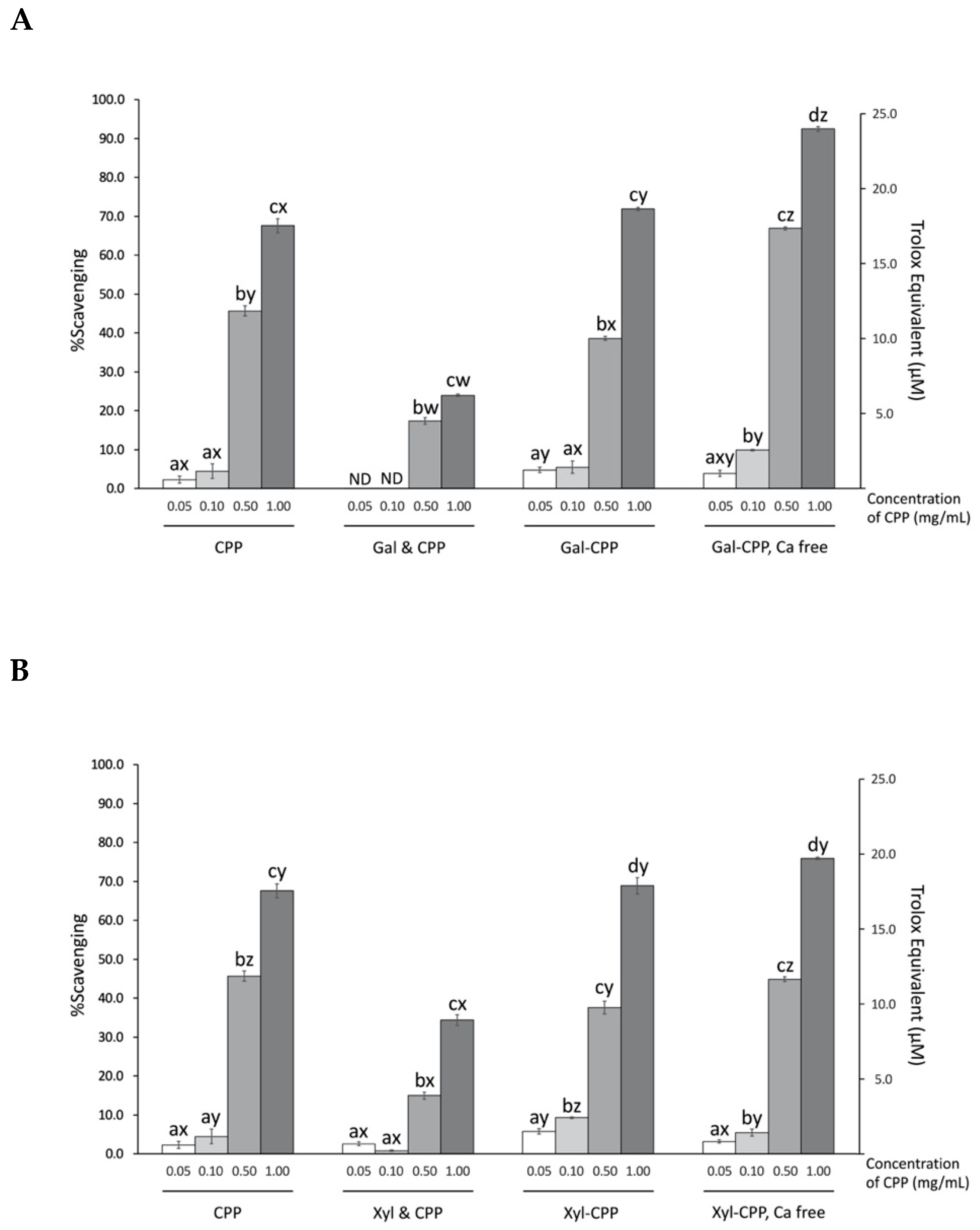 Antioxidants 09 00648 g004 Antioxidants 09 00648 g004