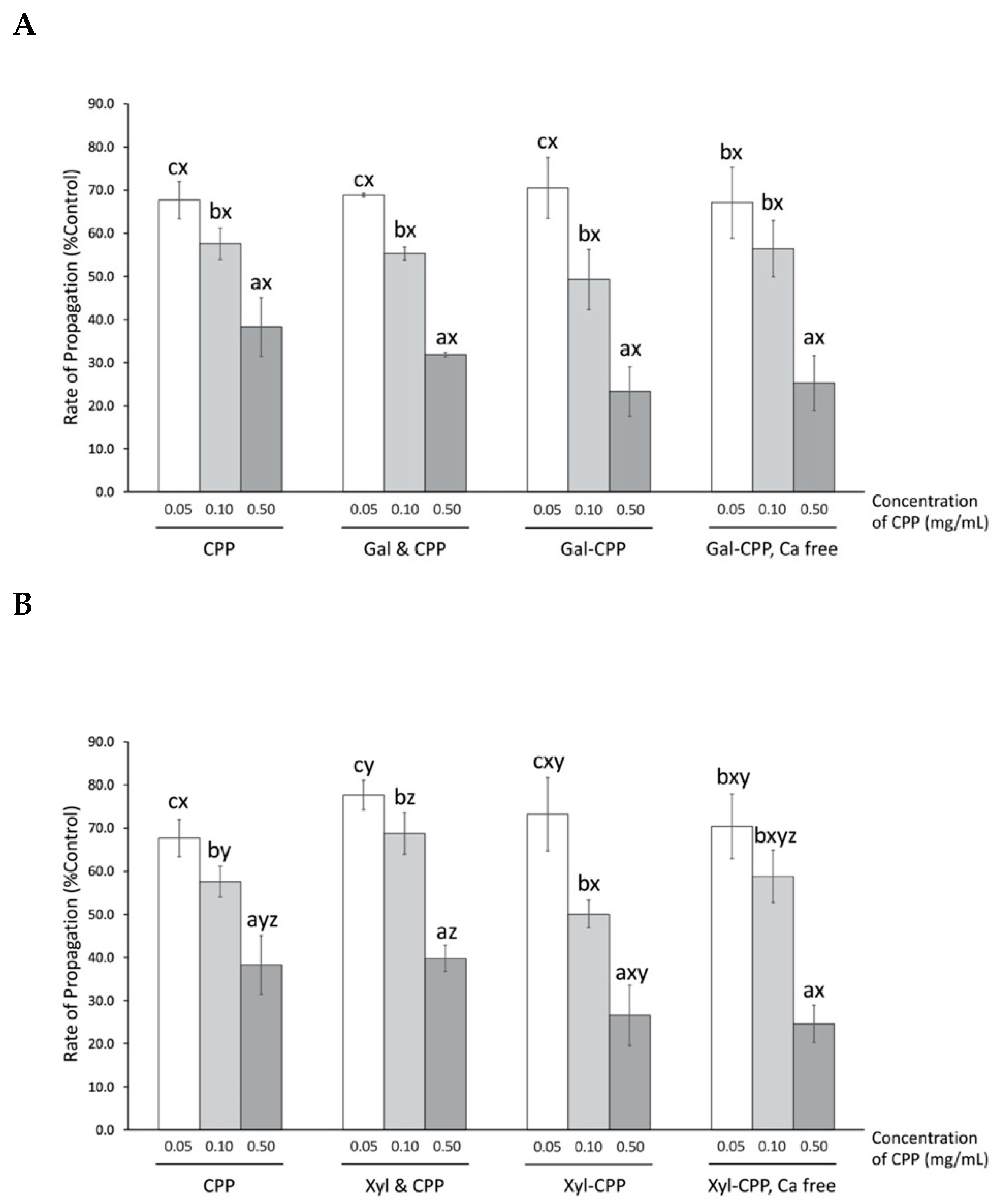 Antioxidants 09 00648 g005 Antioxidants 09 00648 g005