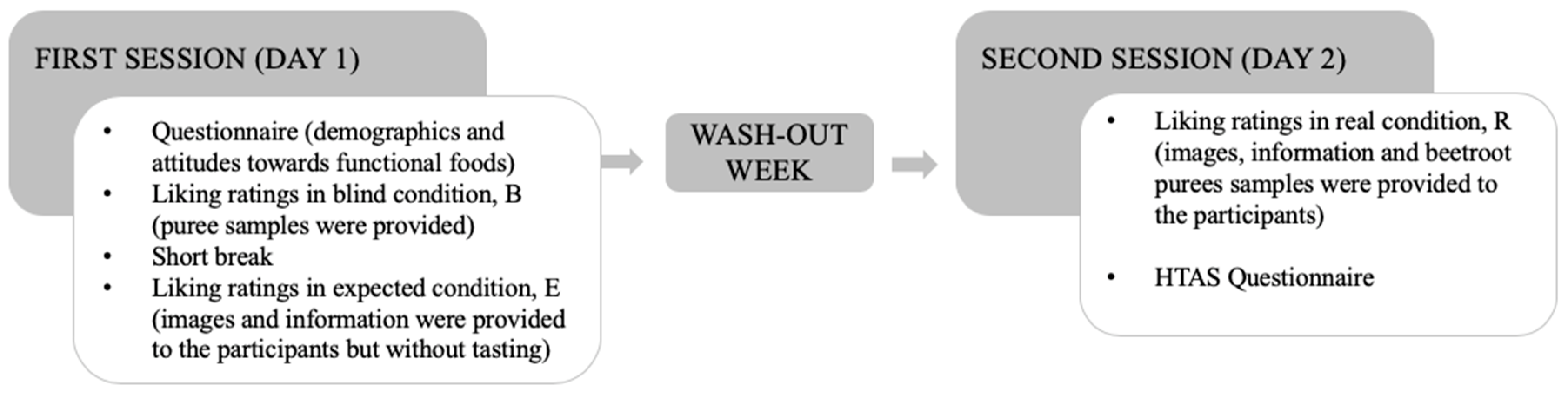 Antioxidants 09 00661 g001