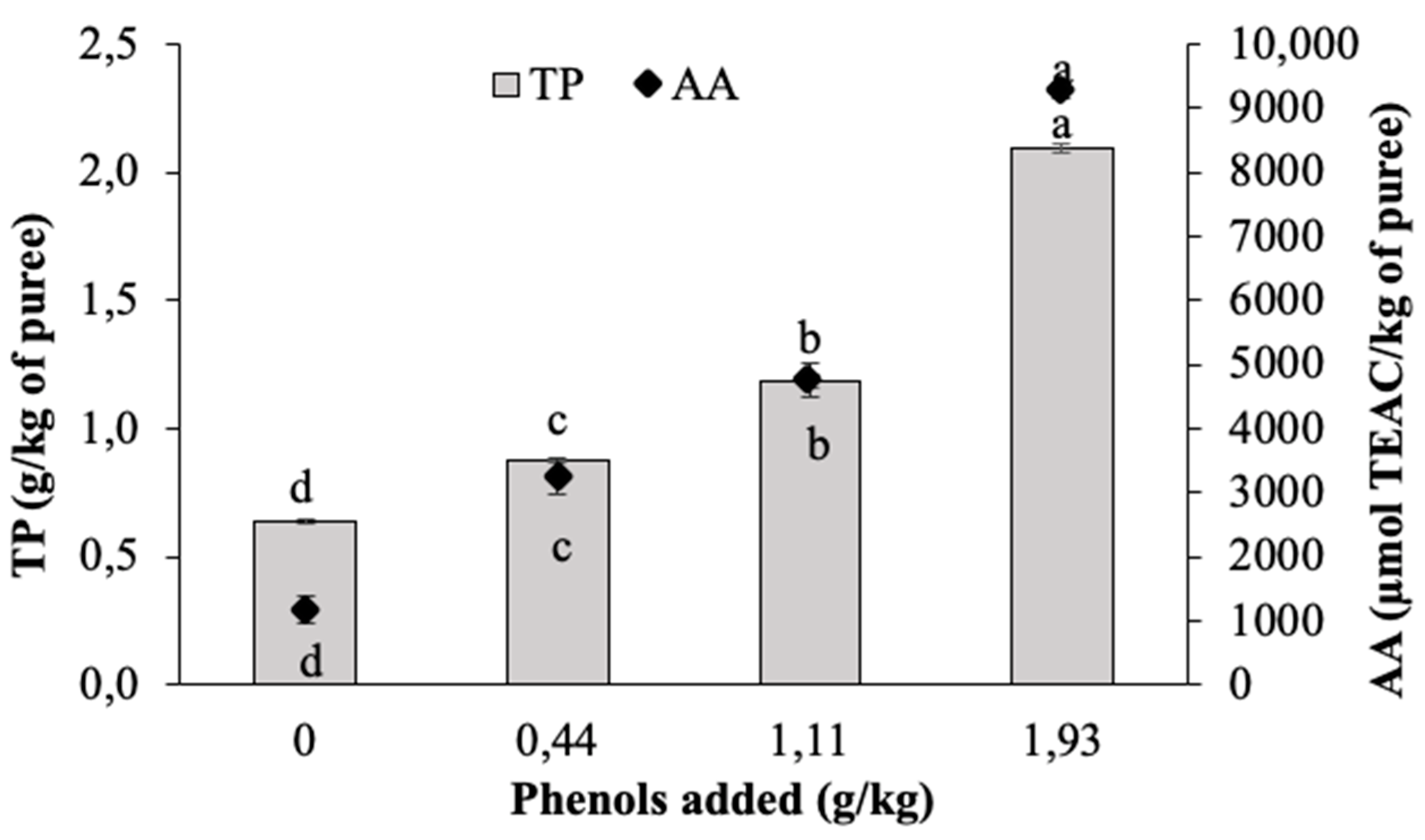 Antioxidants 09 00661 g002