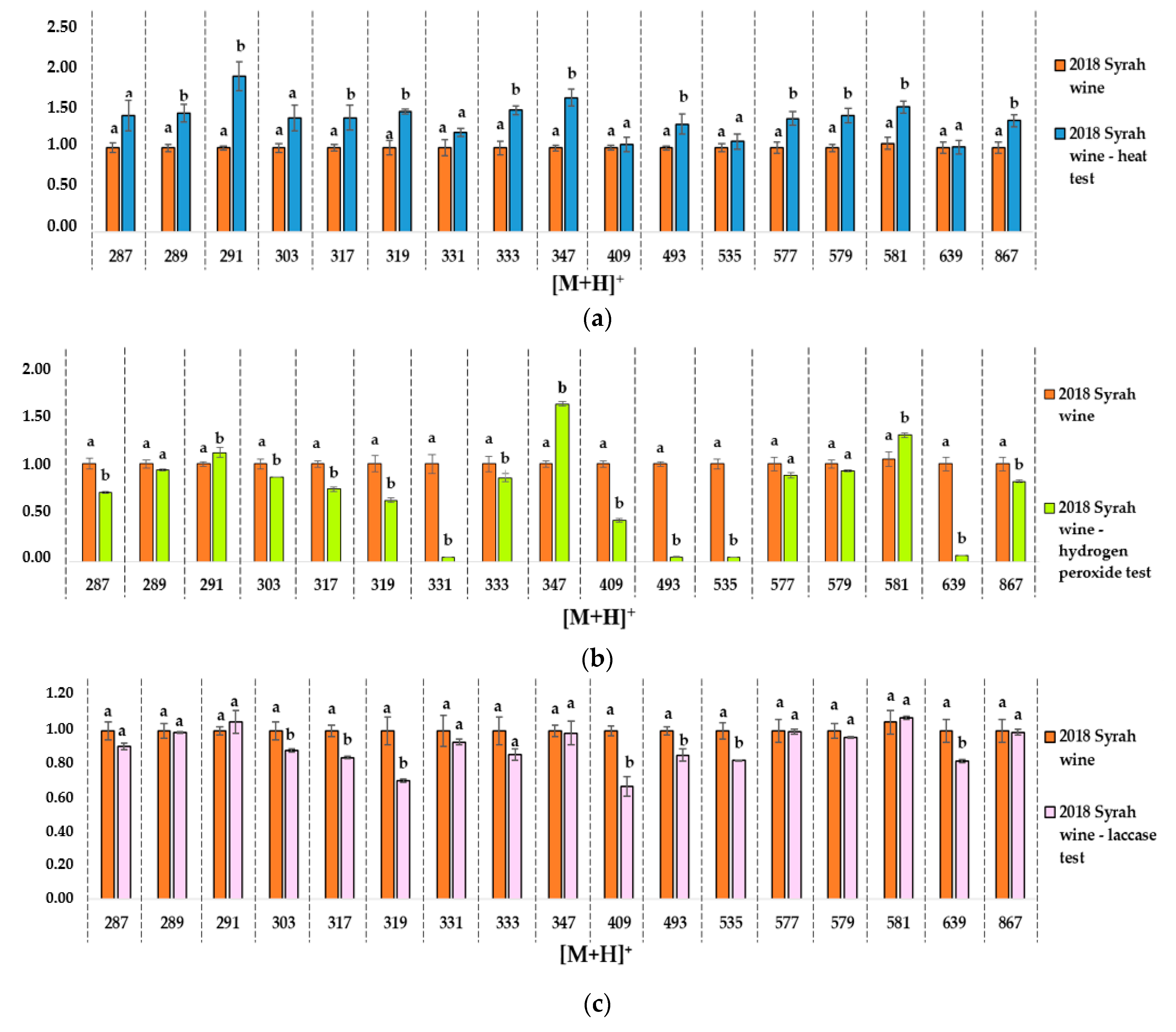 Antioxidants 09 00663 g005 Antioxidants 09 00663 g005