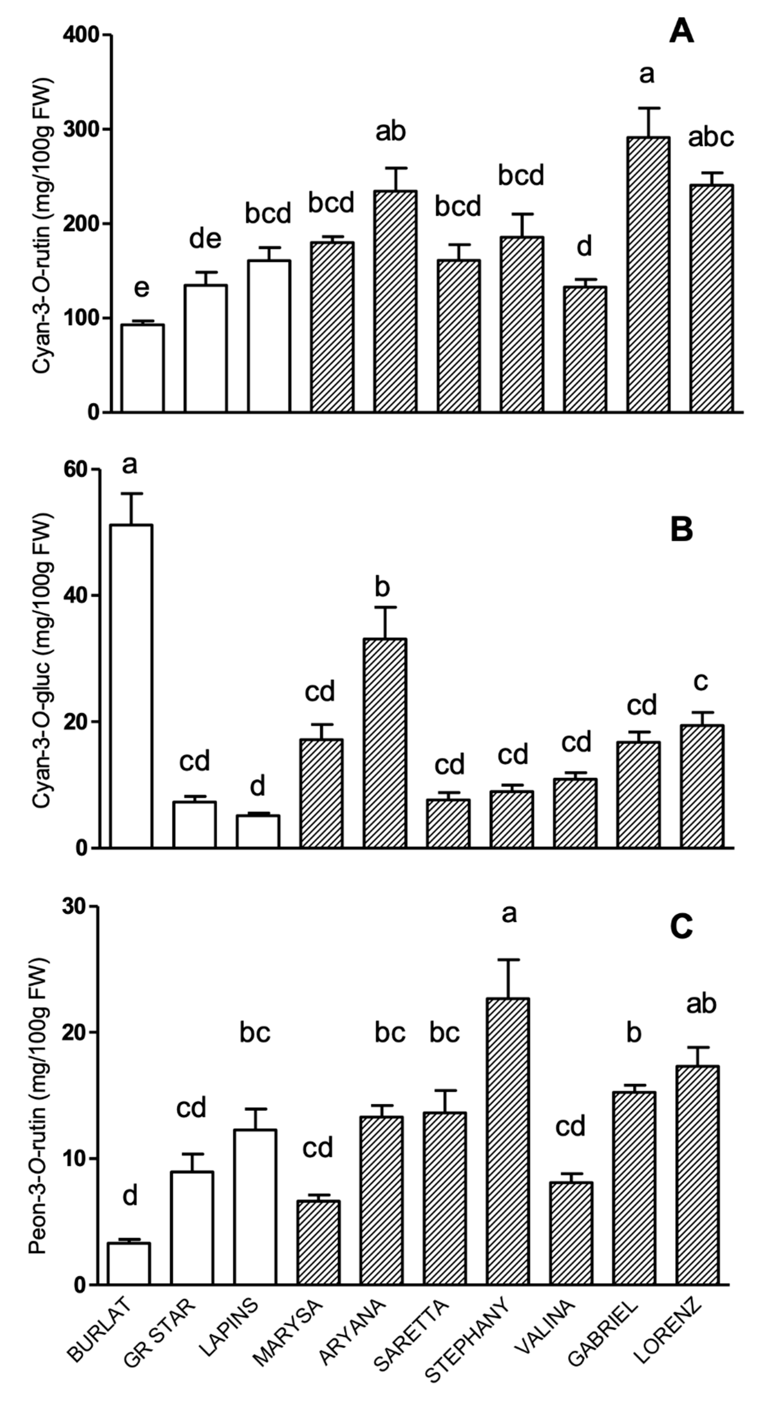 Antioxidants 09 00677 g001 Antioxidants 09 00677 g001