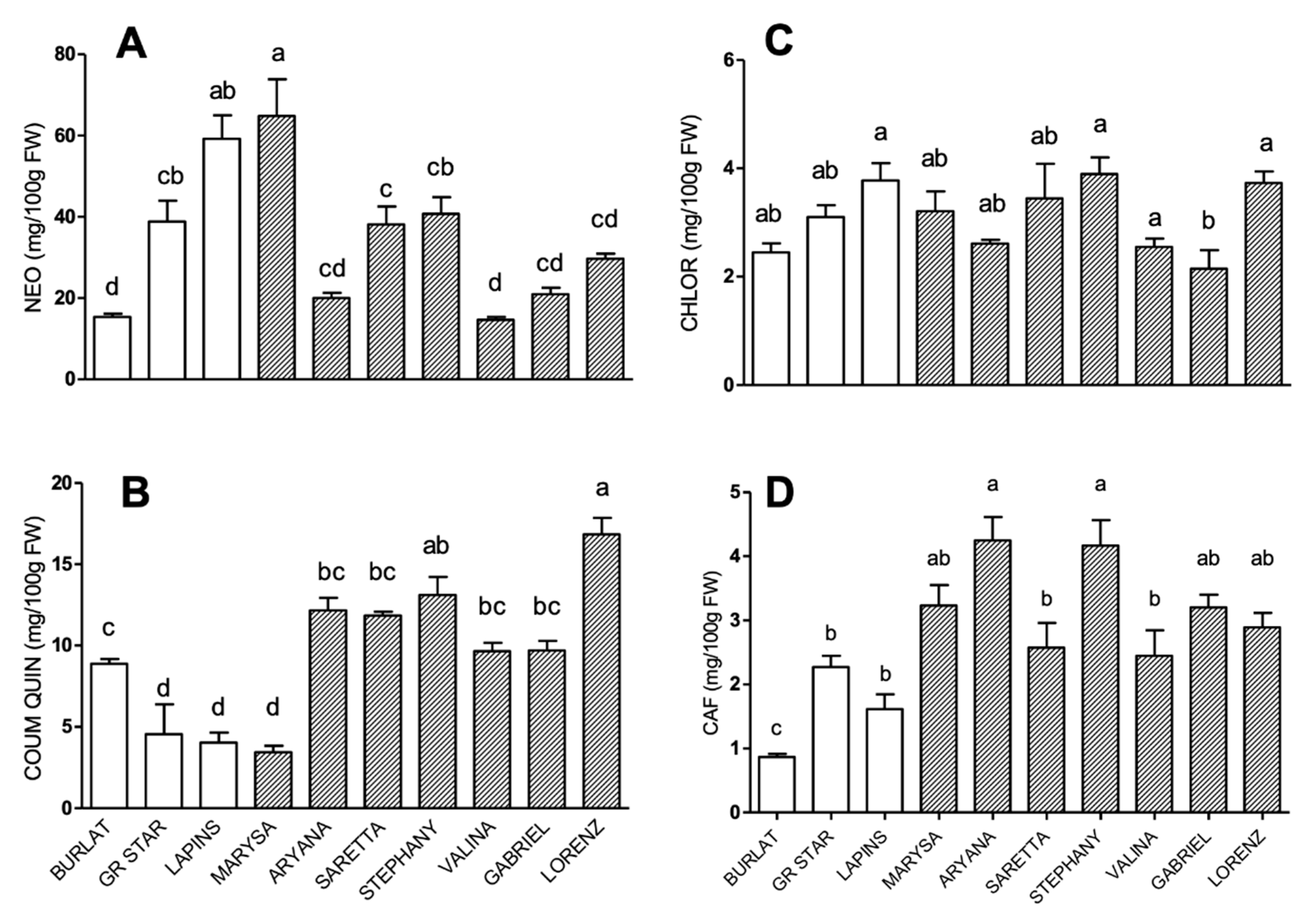 Antioxidants 09 00677 g002 Antioxidants 09 00677 g002