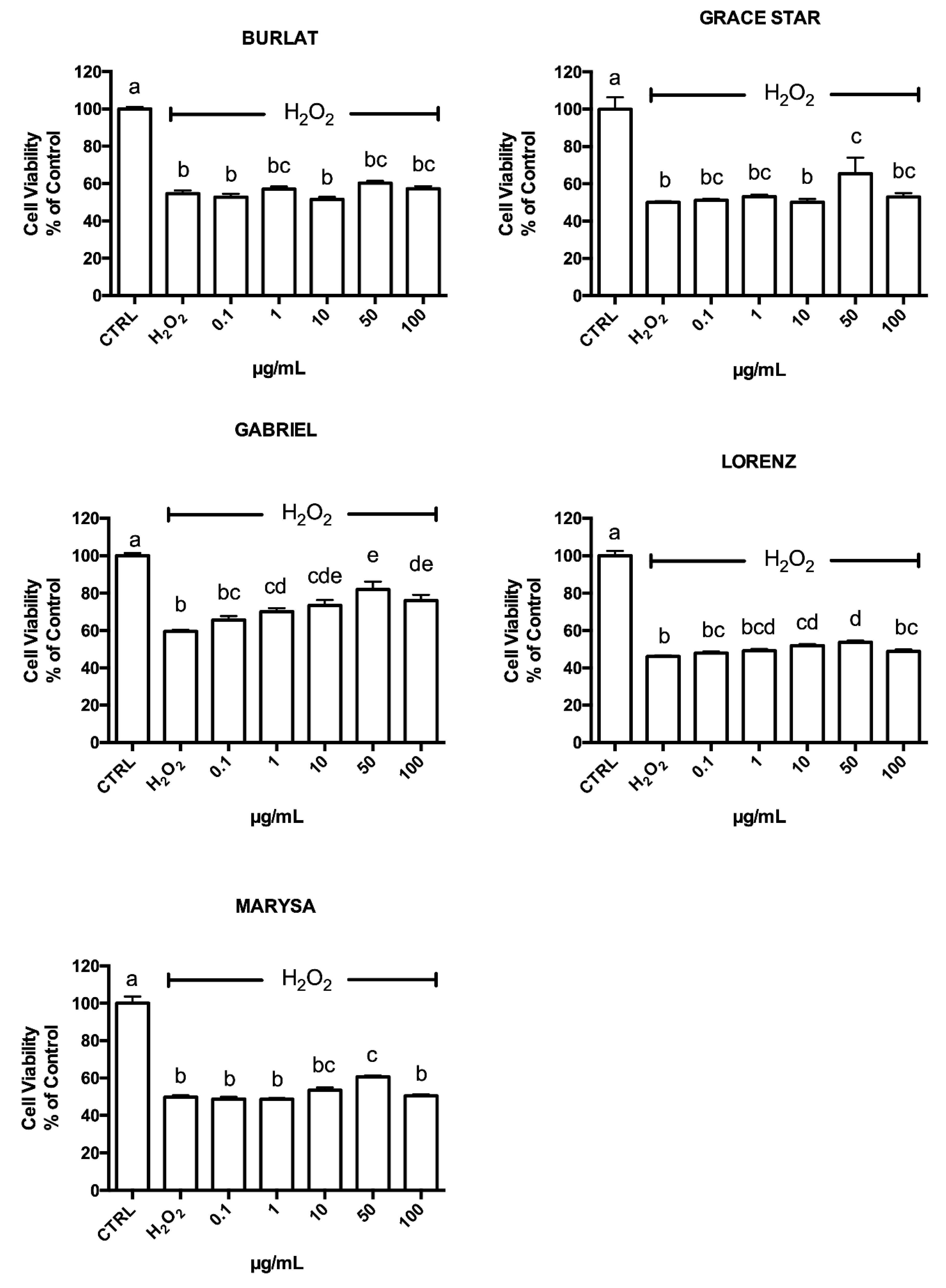 Antioxidants 09 00677 g006 Antioxidants 09 00677 g006