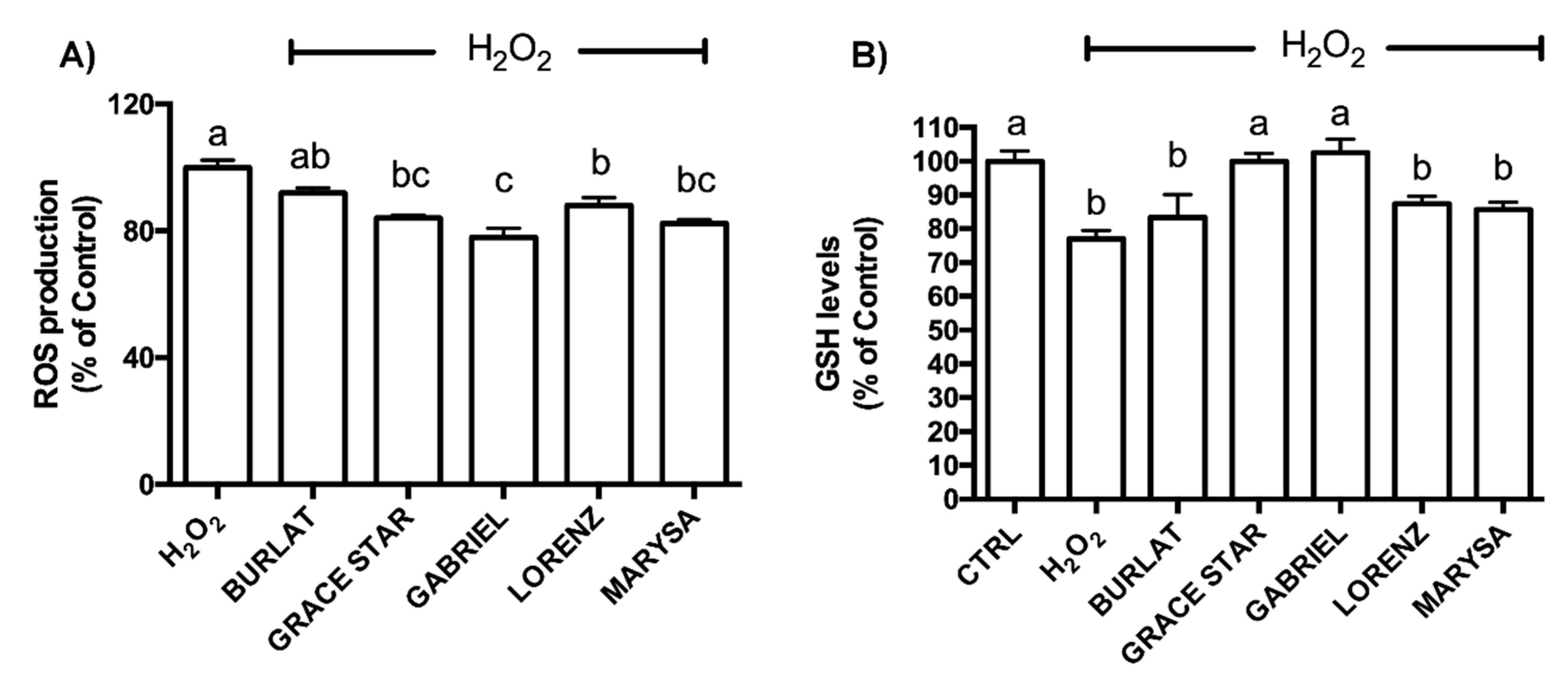 Antioxidants 09 00677 g007 Antioxidants 09 00677 g007