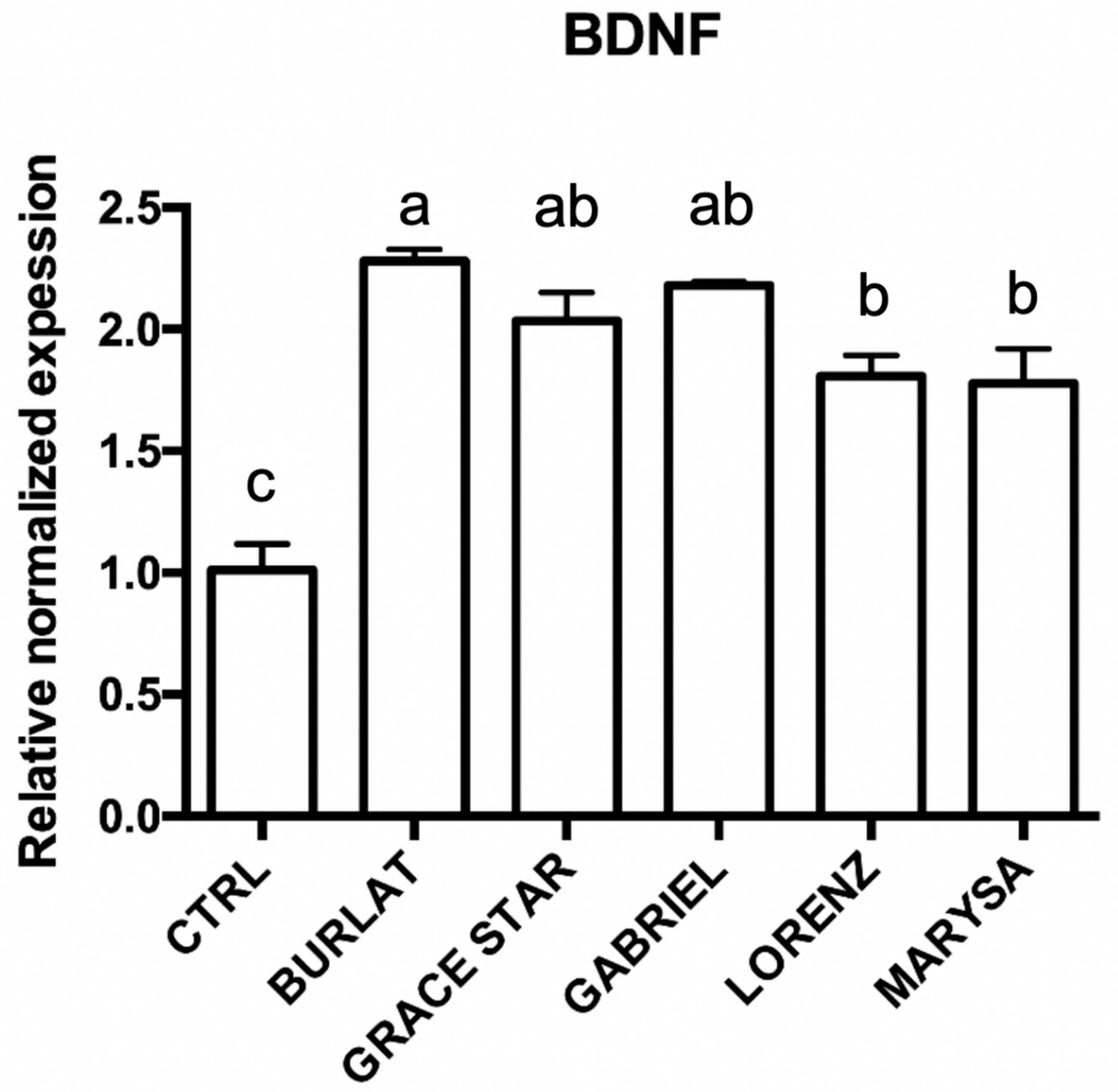 Antioxidants 09 00677 g009 Antioxidants 09 00677 g009