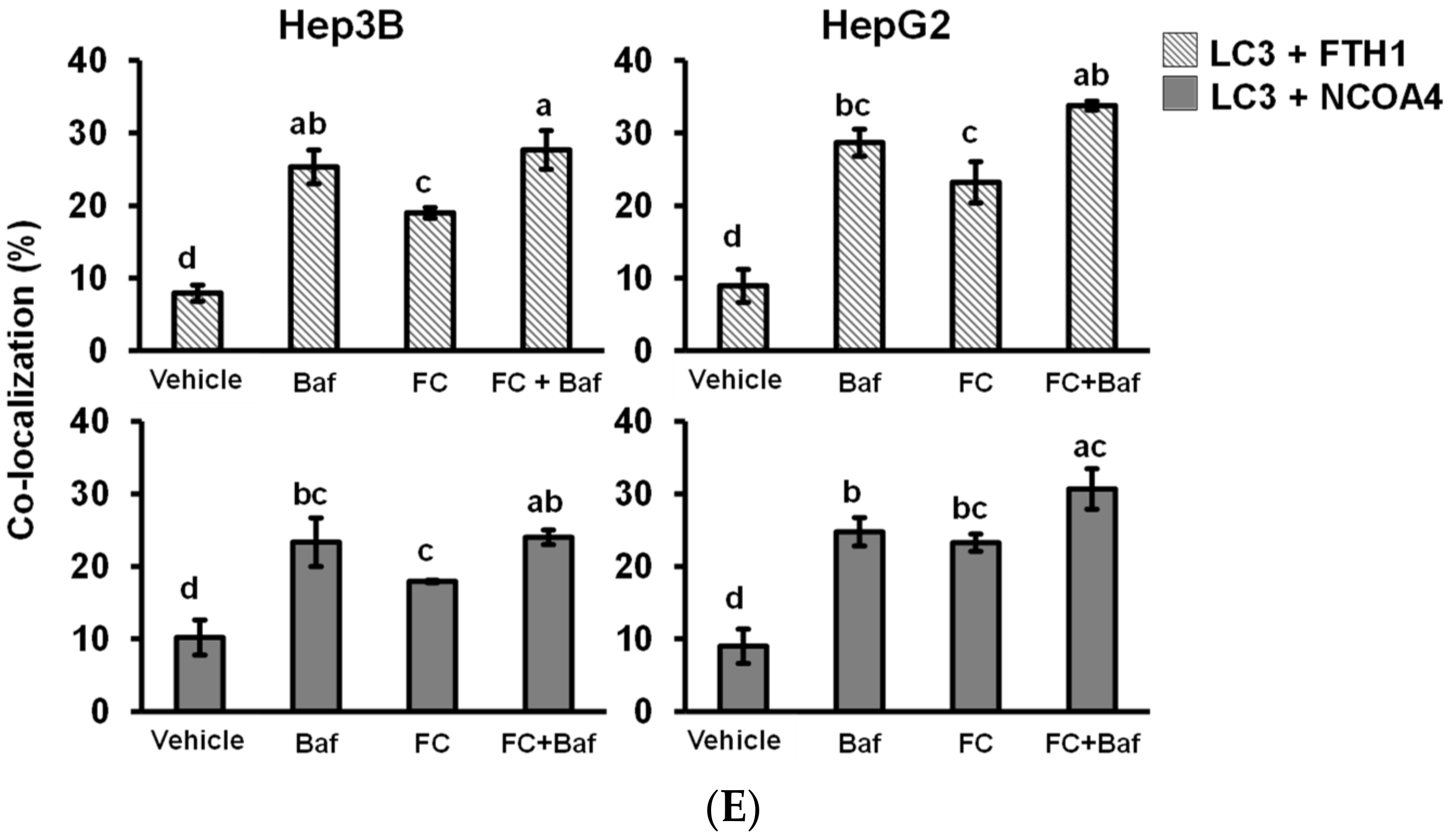 Antioxidants 09 00682 g004c