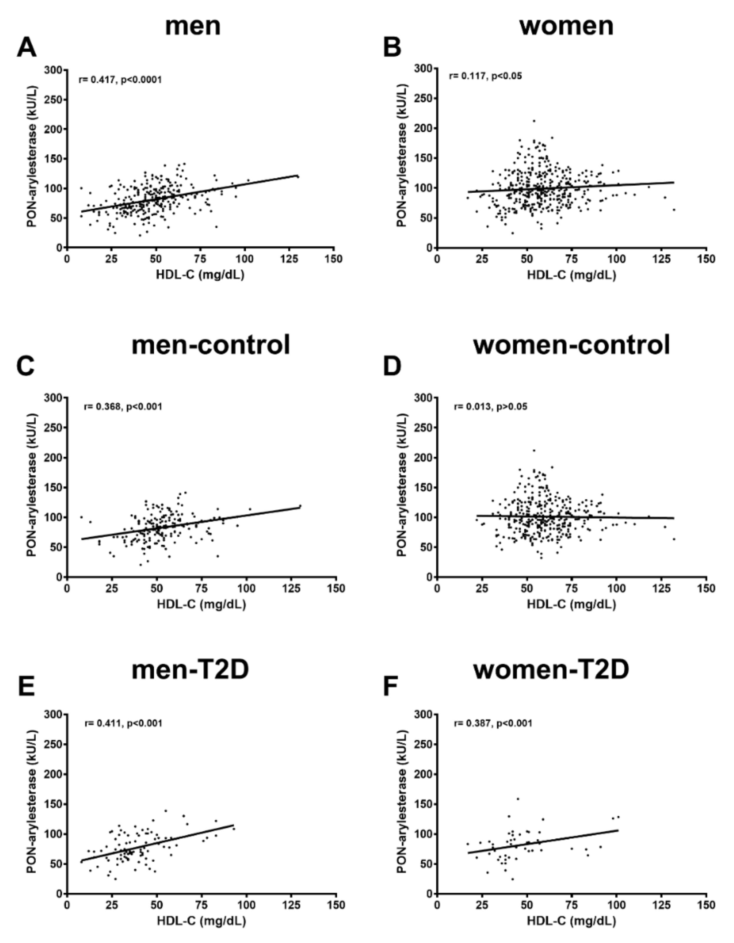 Antioxidants 09 00683 g003 Antioxidants 09 00683 g003
