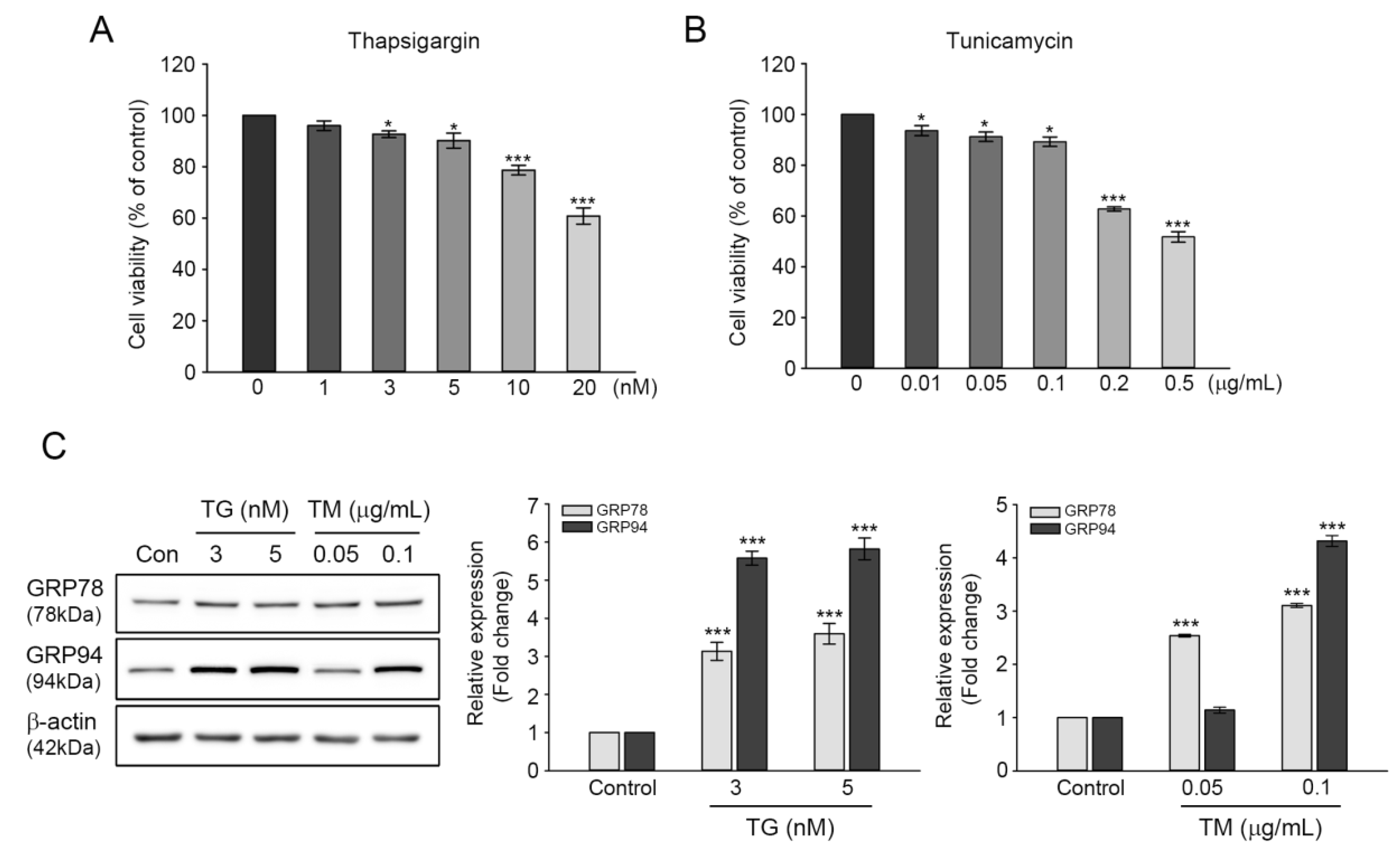 Antioxidants 09 00686 g002