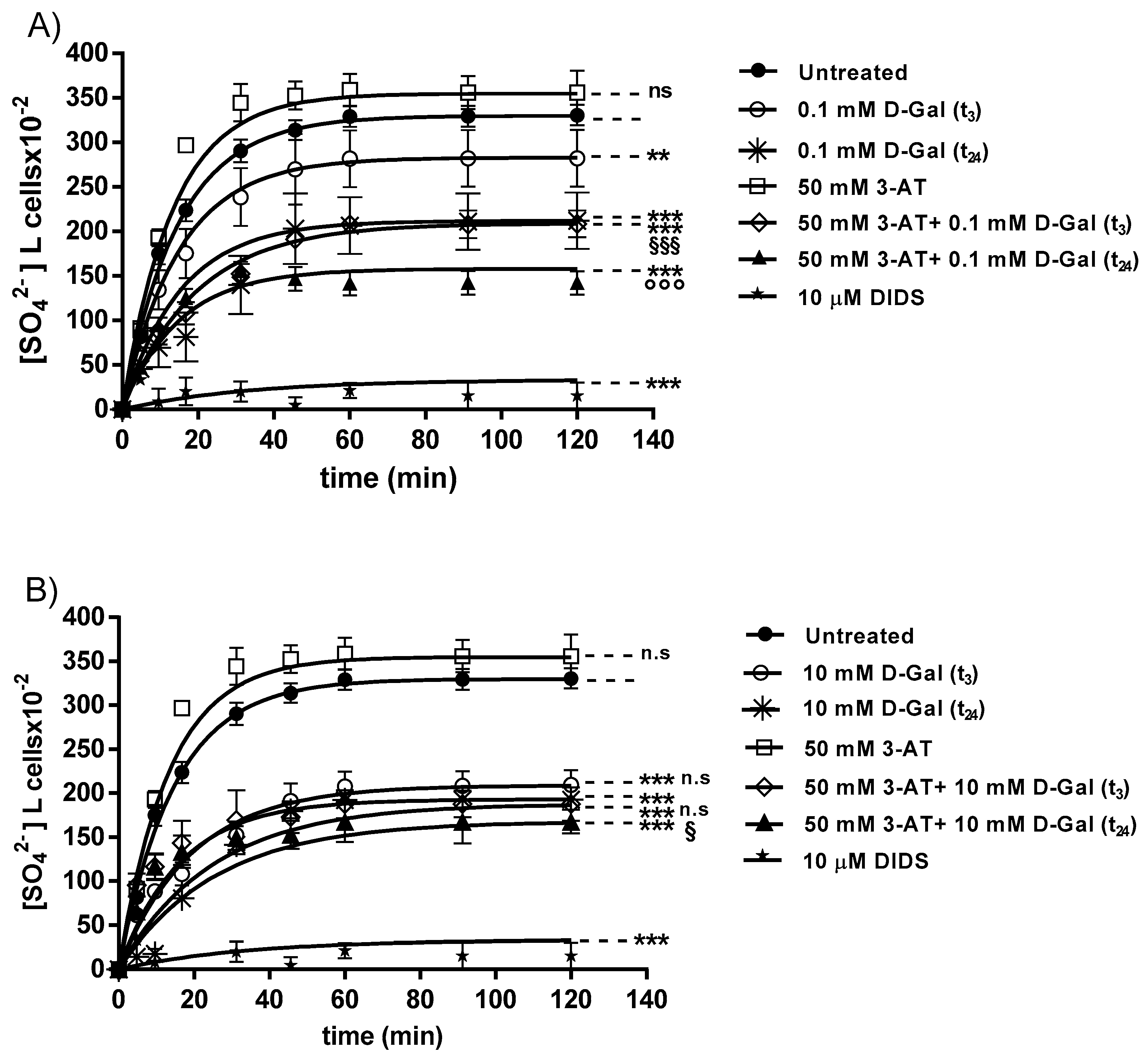 Antioxidants 09 00689 g002