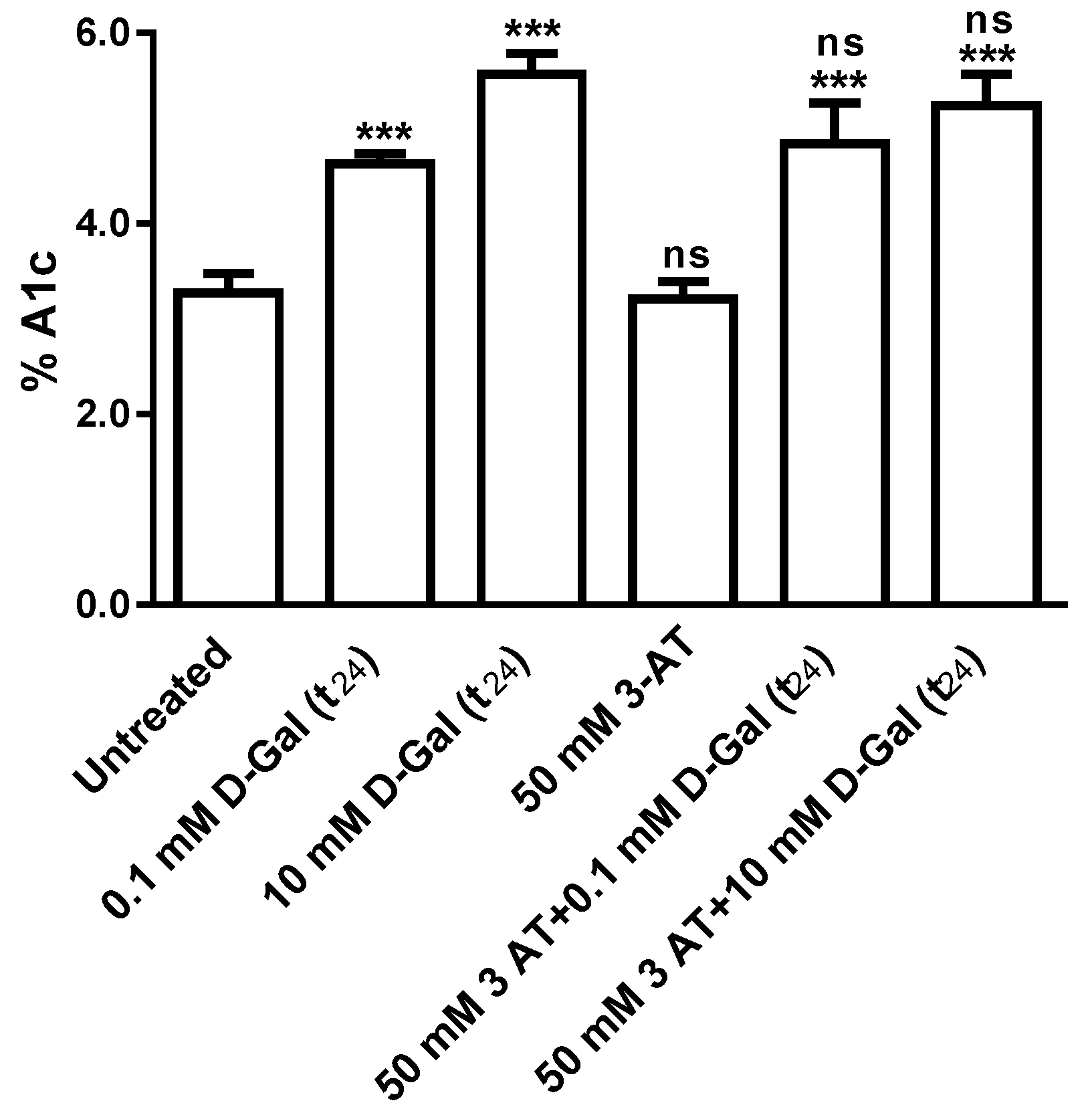 Antioxidants 09 00689 g007