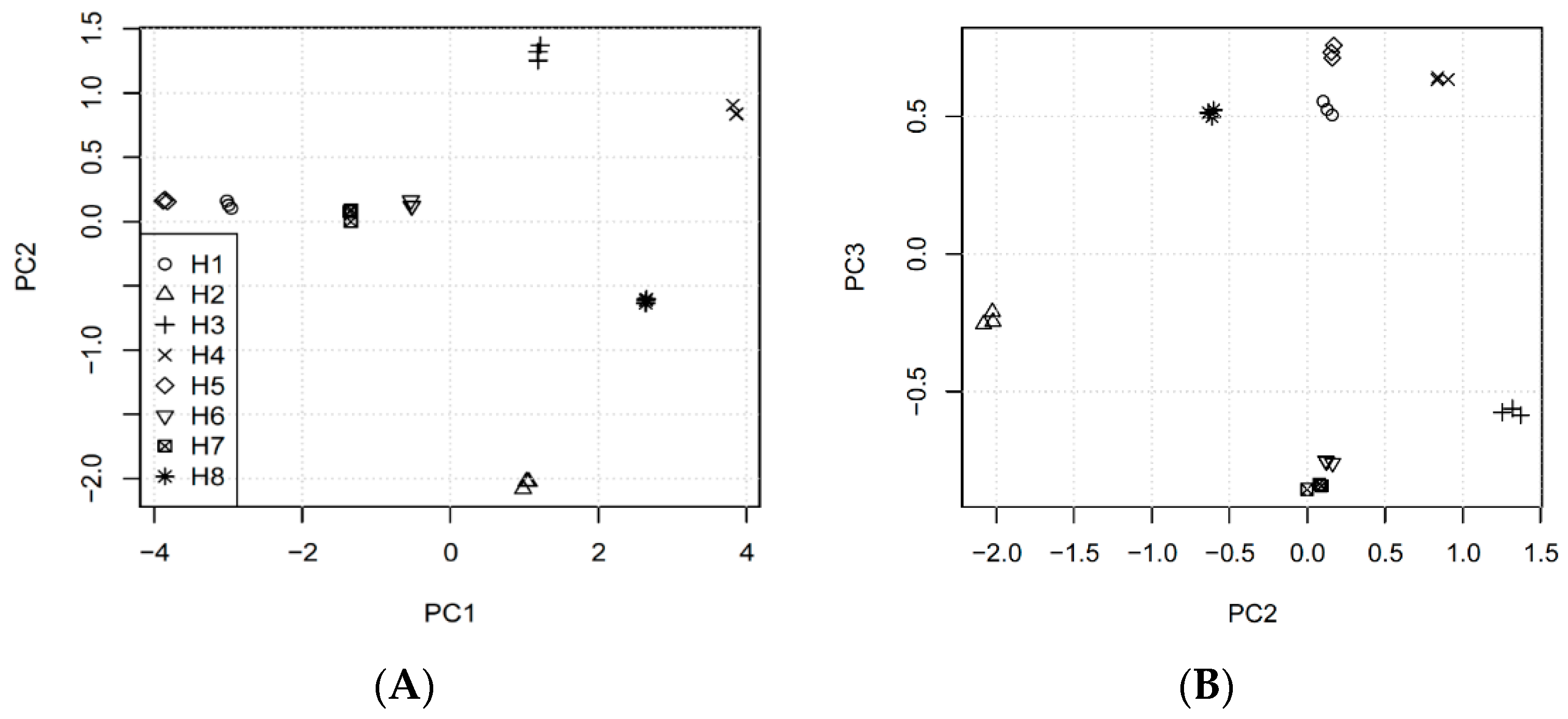 Antioxidants 09 00690 g004