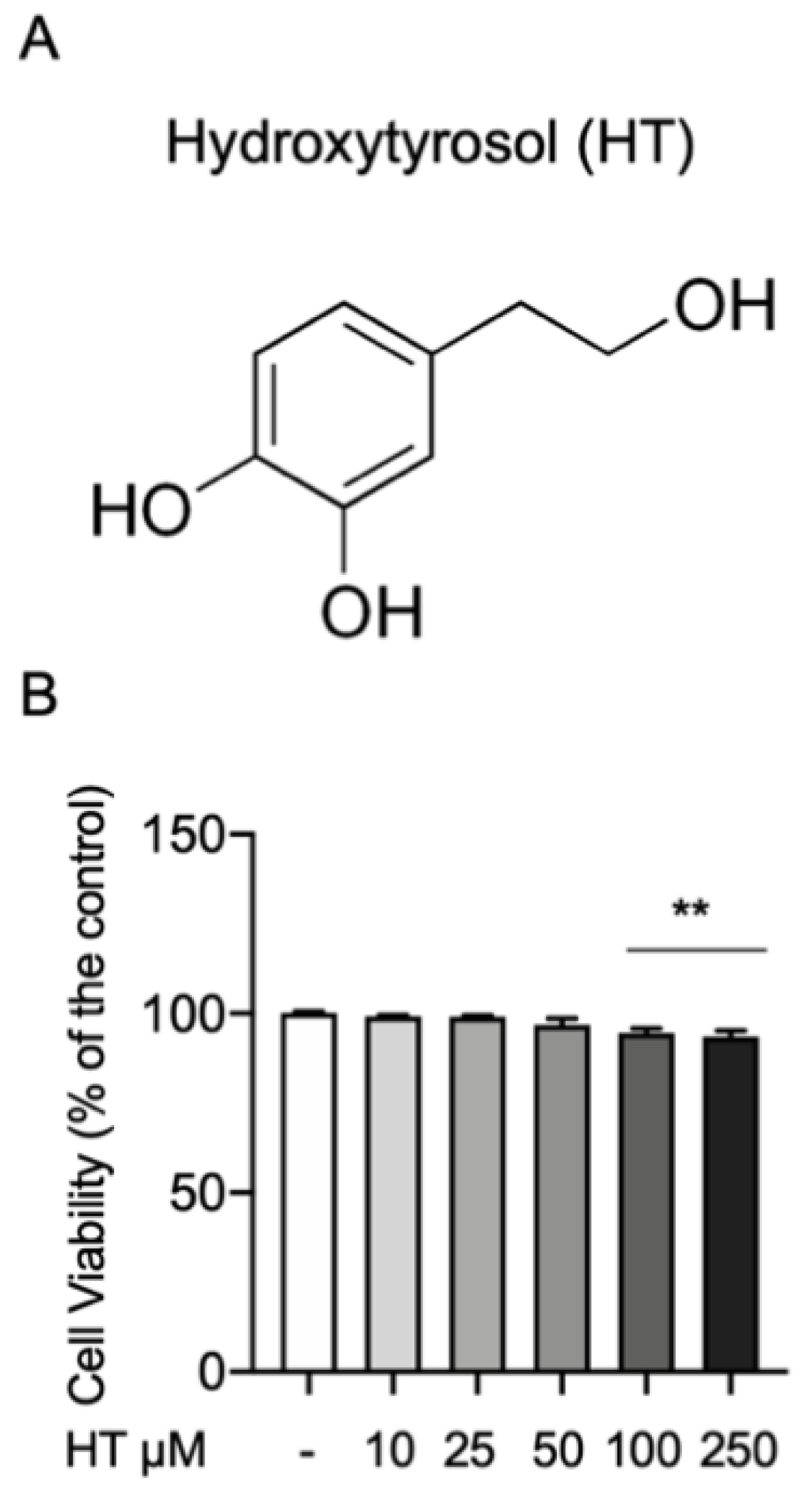 Antioxidants 09 00693 g001