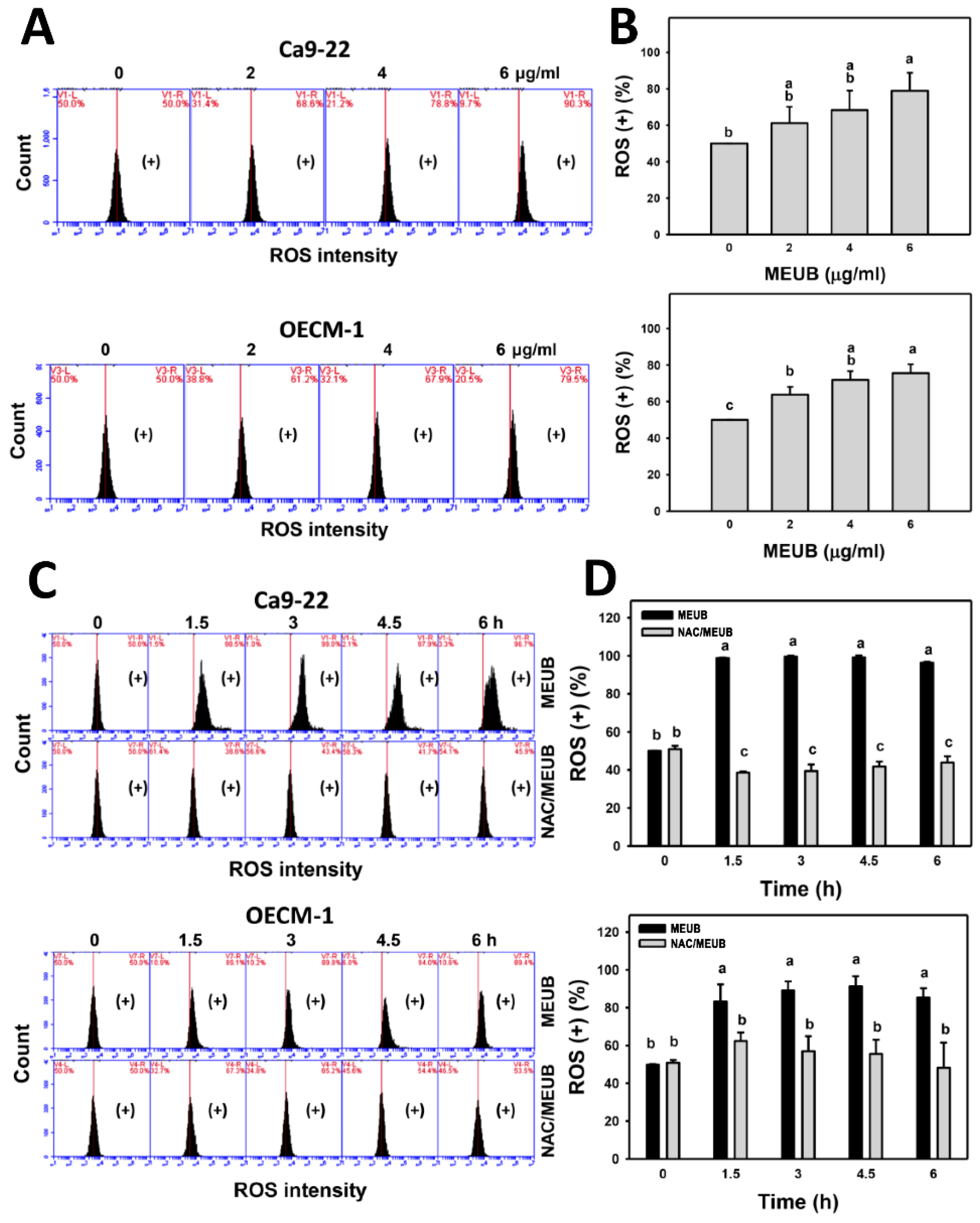 Antioxidants 09 00694 g006
