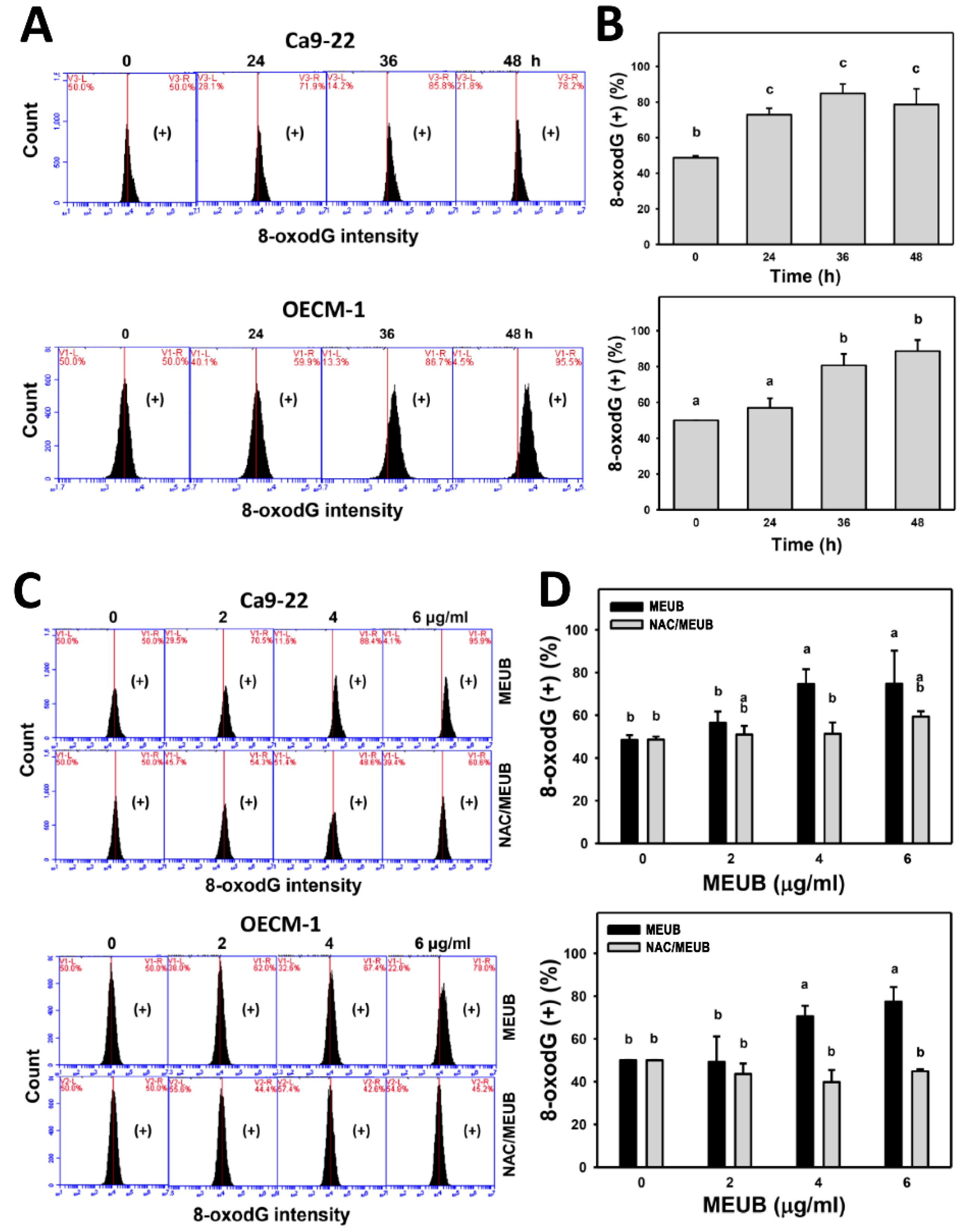 Antioxidants 09 00694 g010