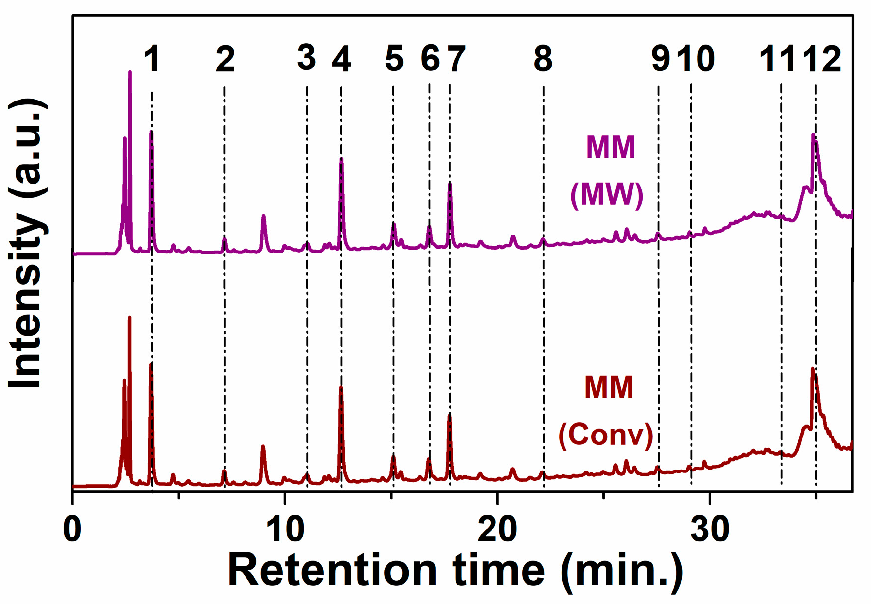 Antioxidants 09 00696 g001 Antioxidants 09 00696 g001