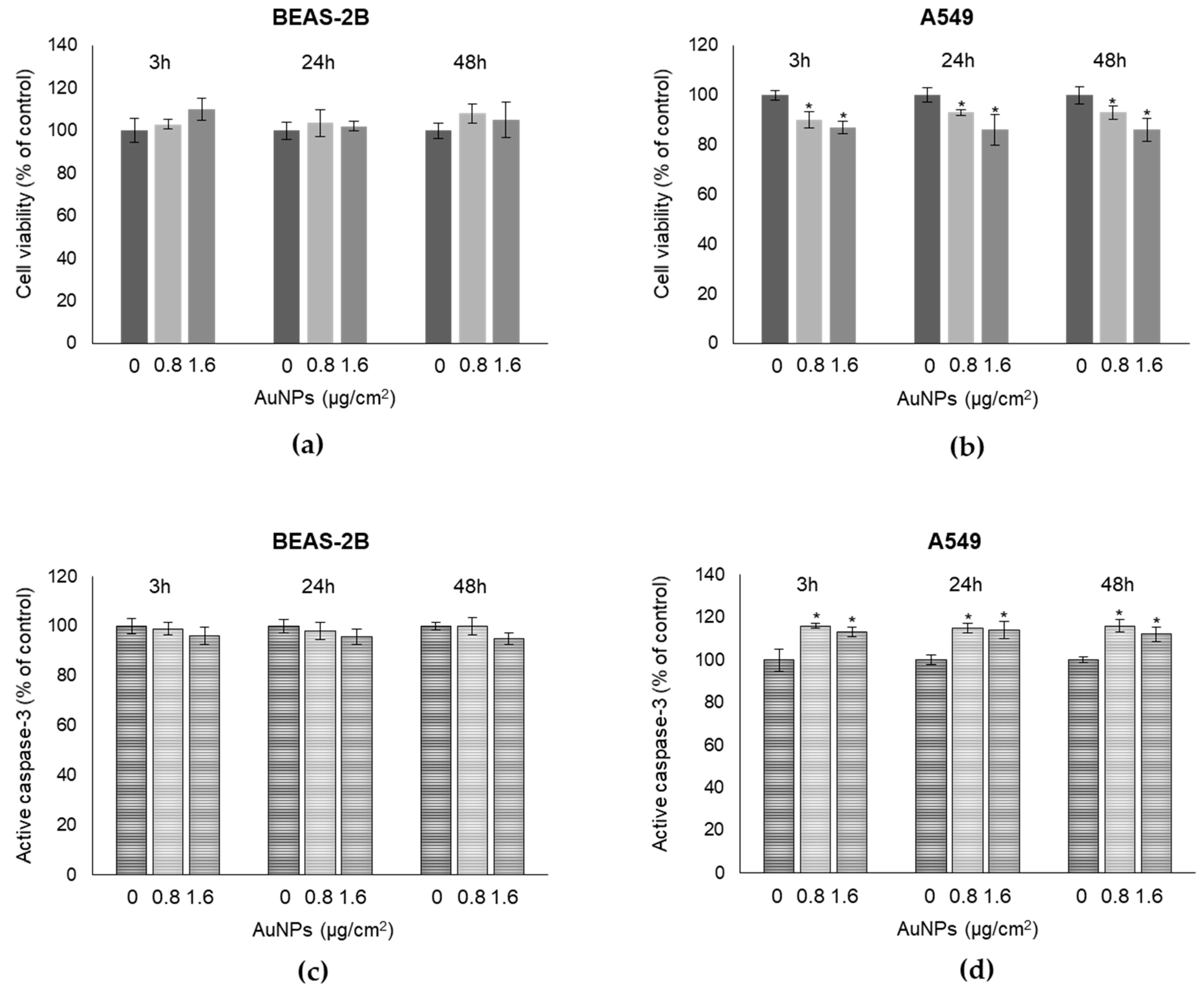 Antioxidants 09 00697 g002
