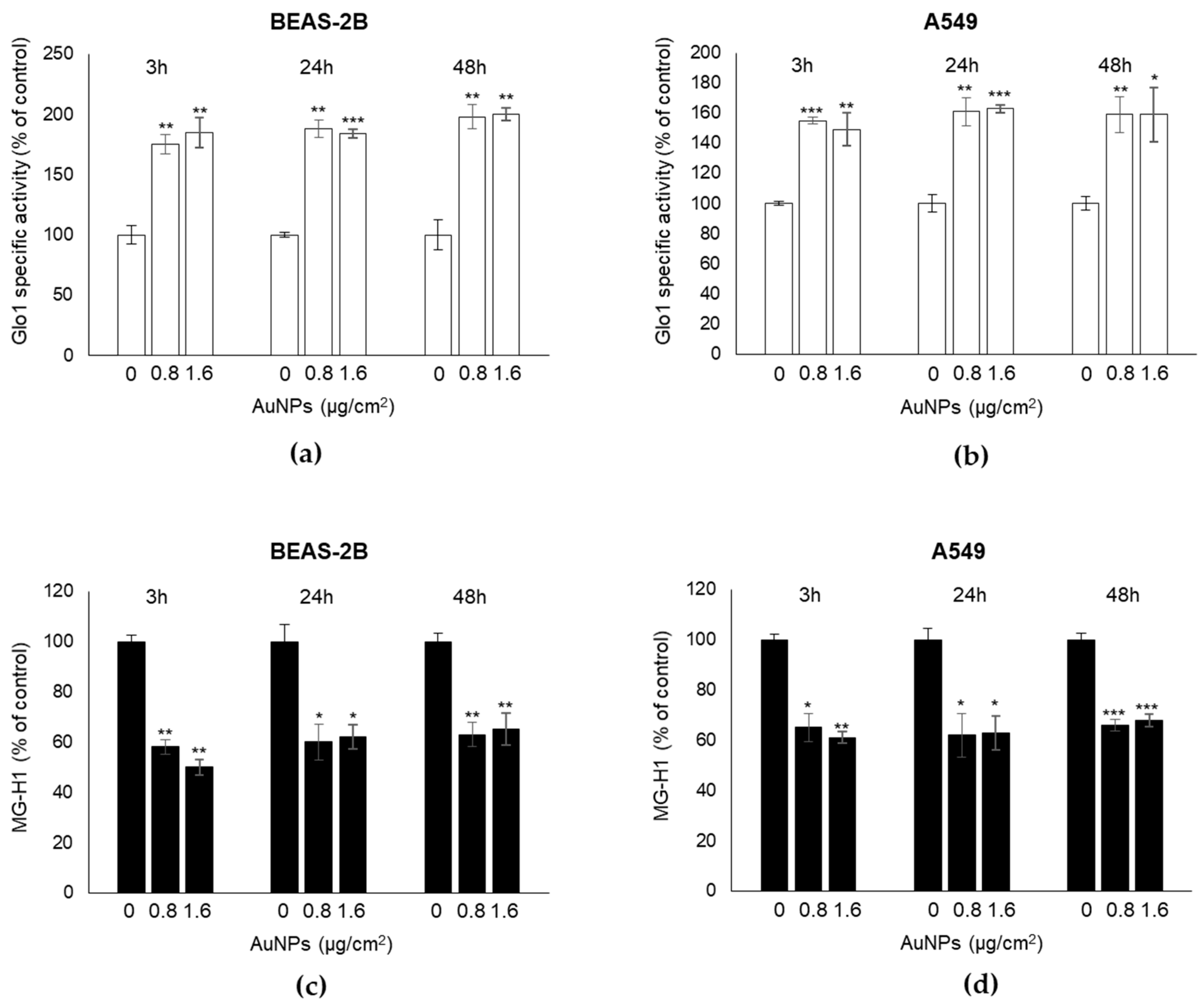 Antioxidants 09 00697 g003