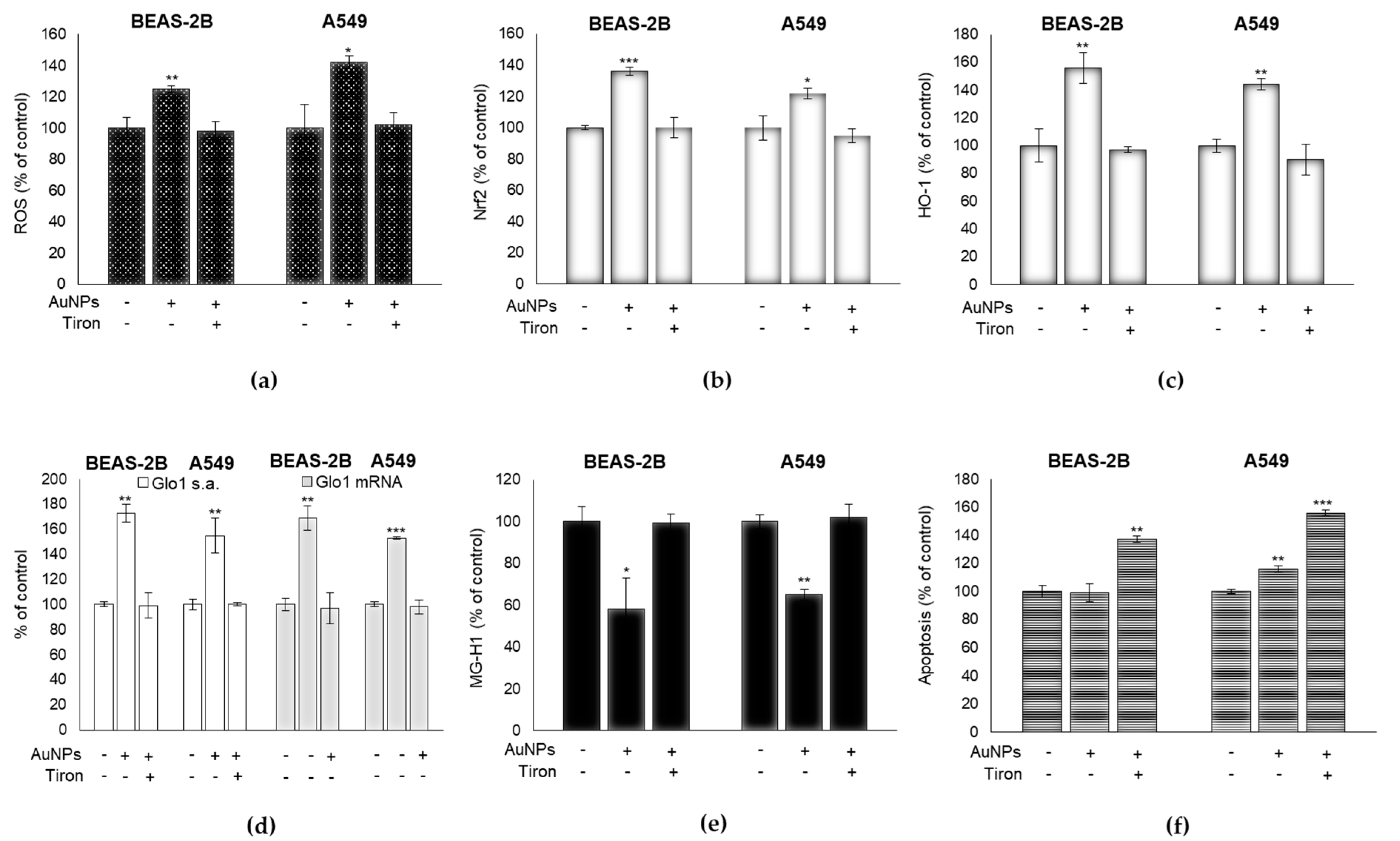 Antioxidants 09 00697 g005