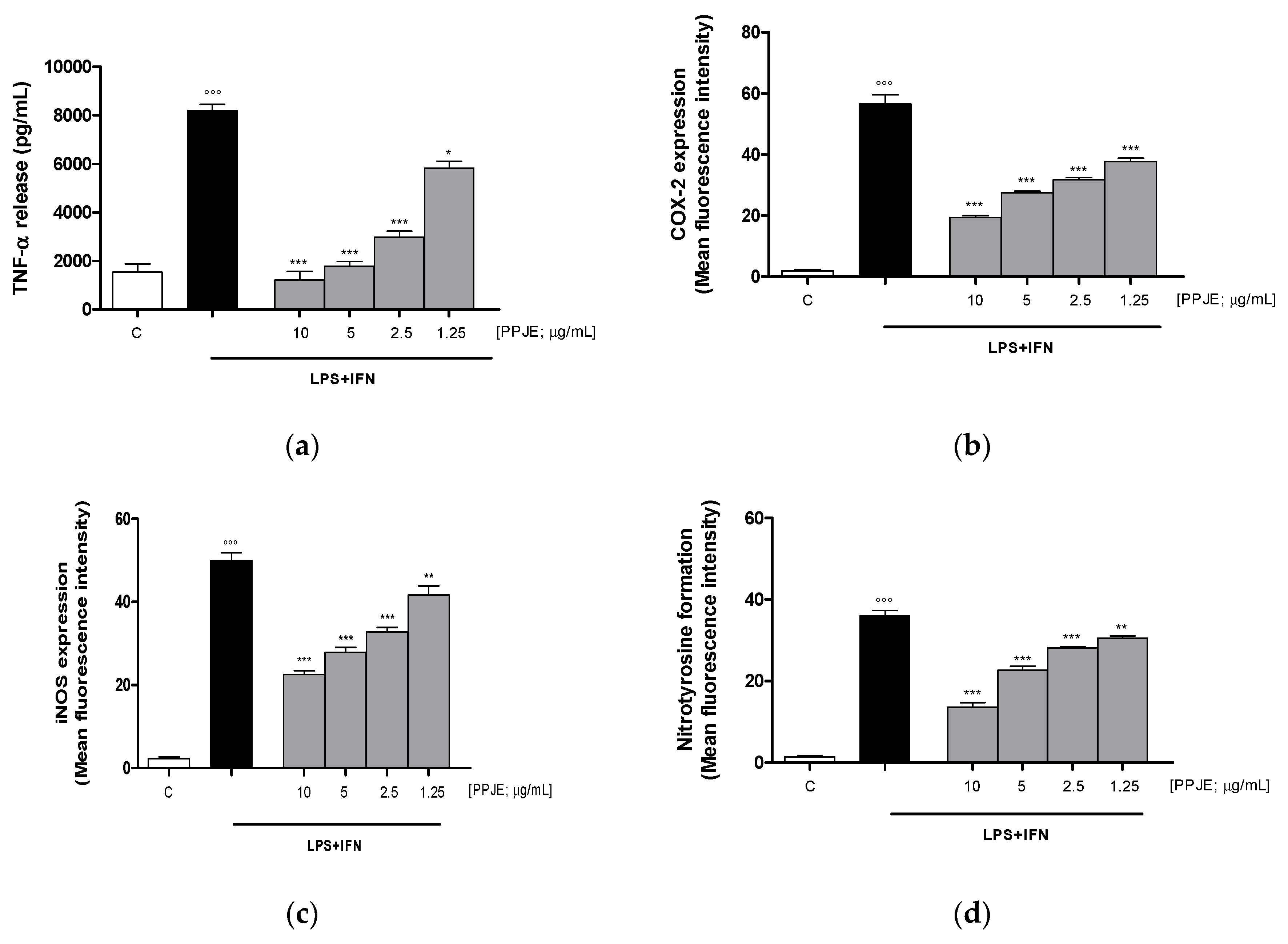Antioxidants 09 00699 g002 Antioxidants 09 00699 g002
