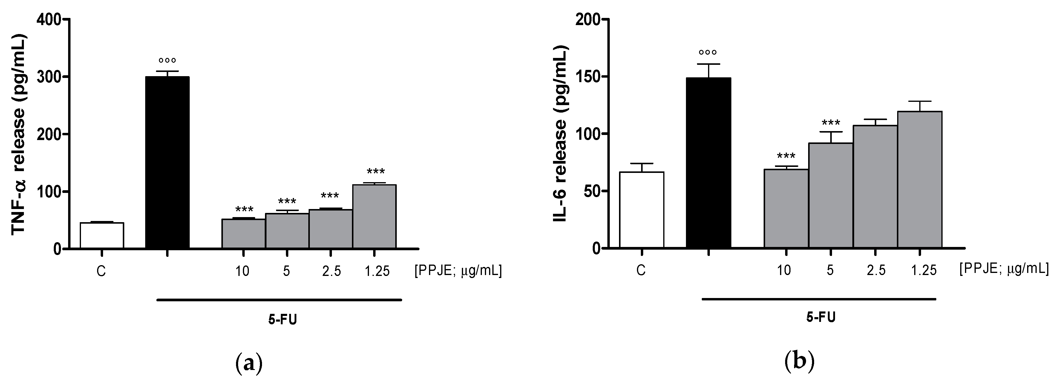 Antioxidants 09 00699 g005a Antioxidants 09 00699 g005a