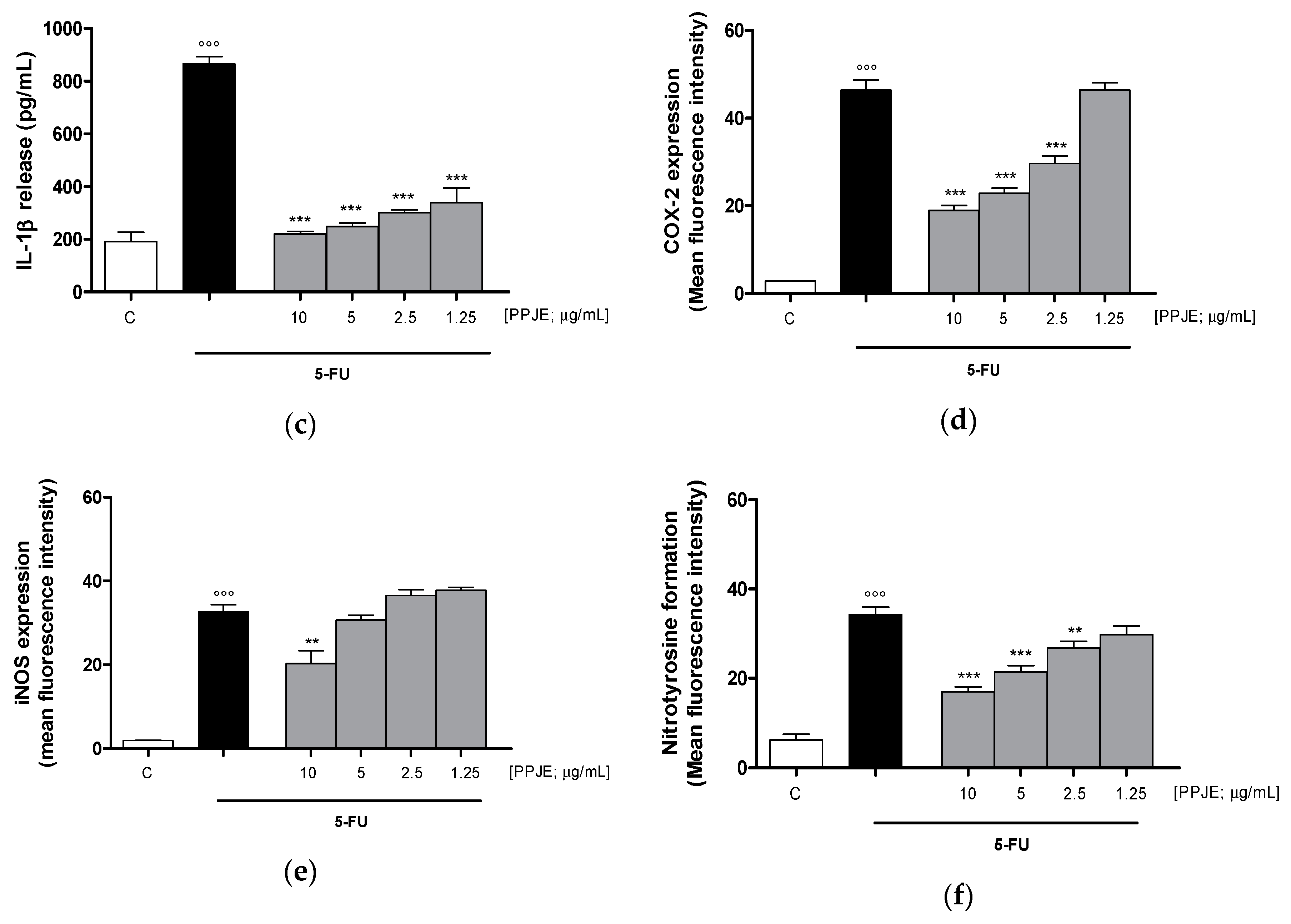 Antioxidants 09 00699 g005b Antioxidants 09 00699 g005b
