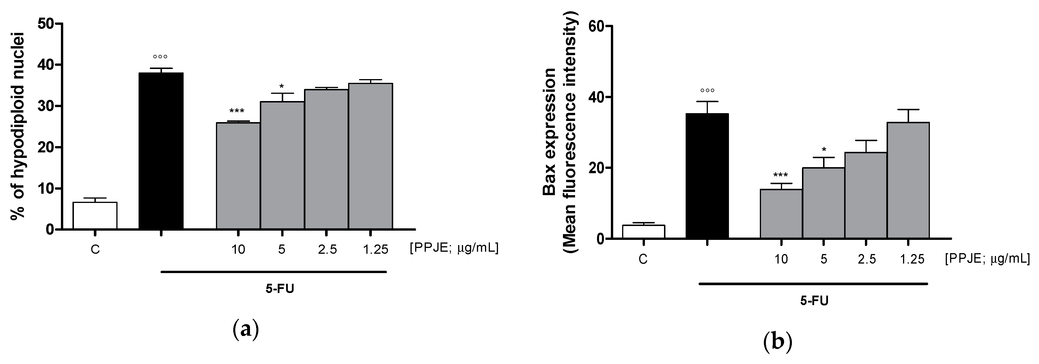 Antioxidants 09 00699 g006a Antioxidants 09 00699 g006a