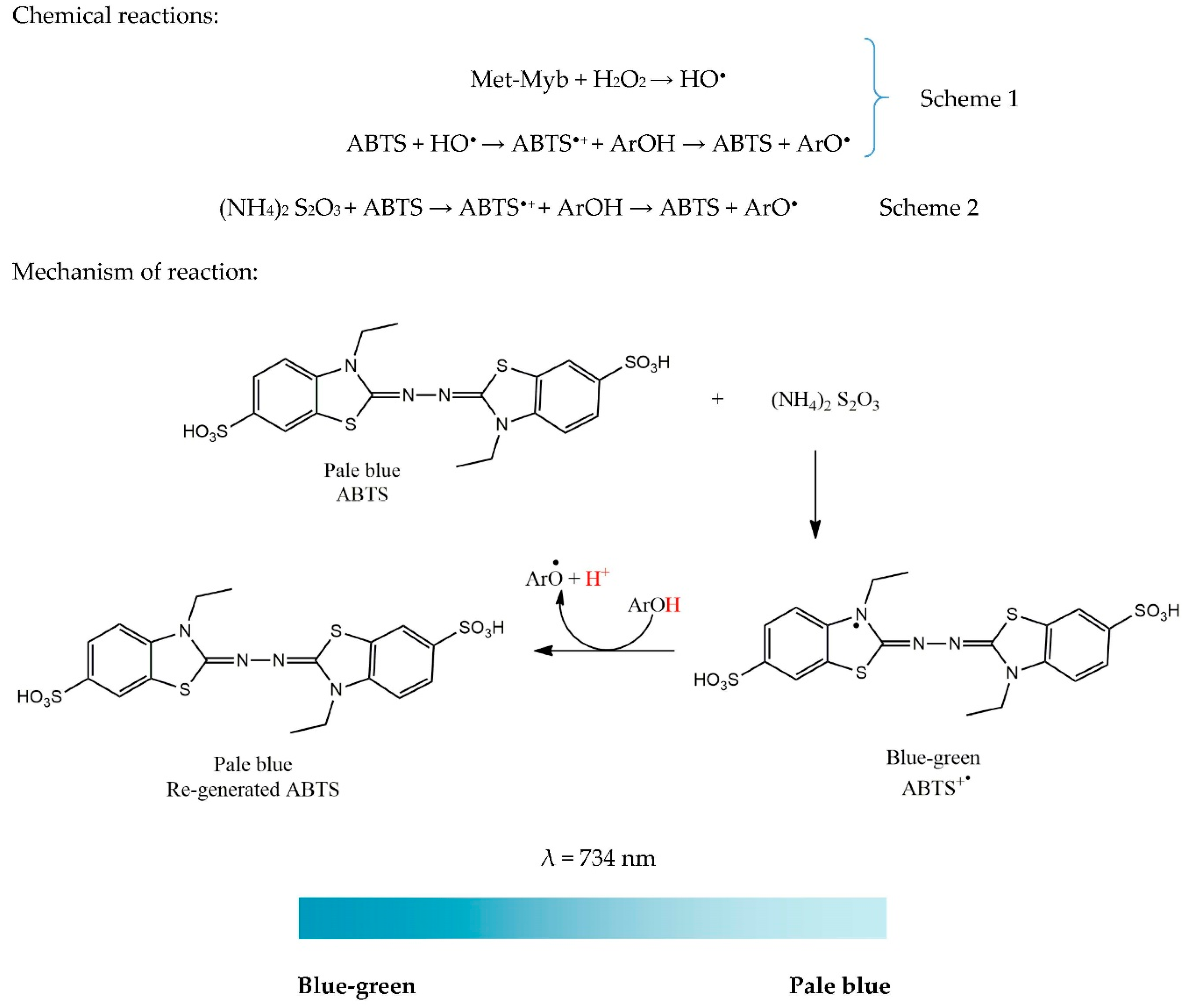 Antioxidants 09 00709 g004