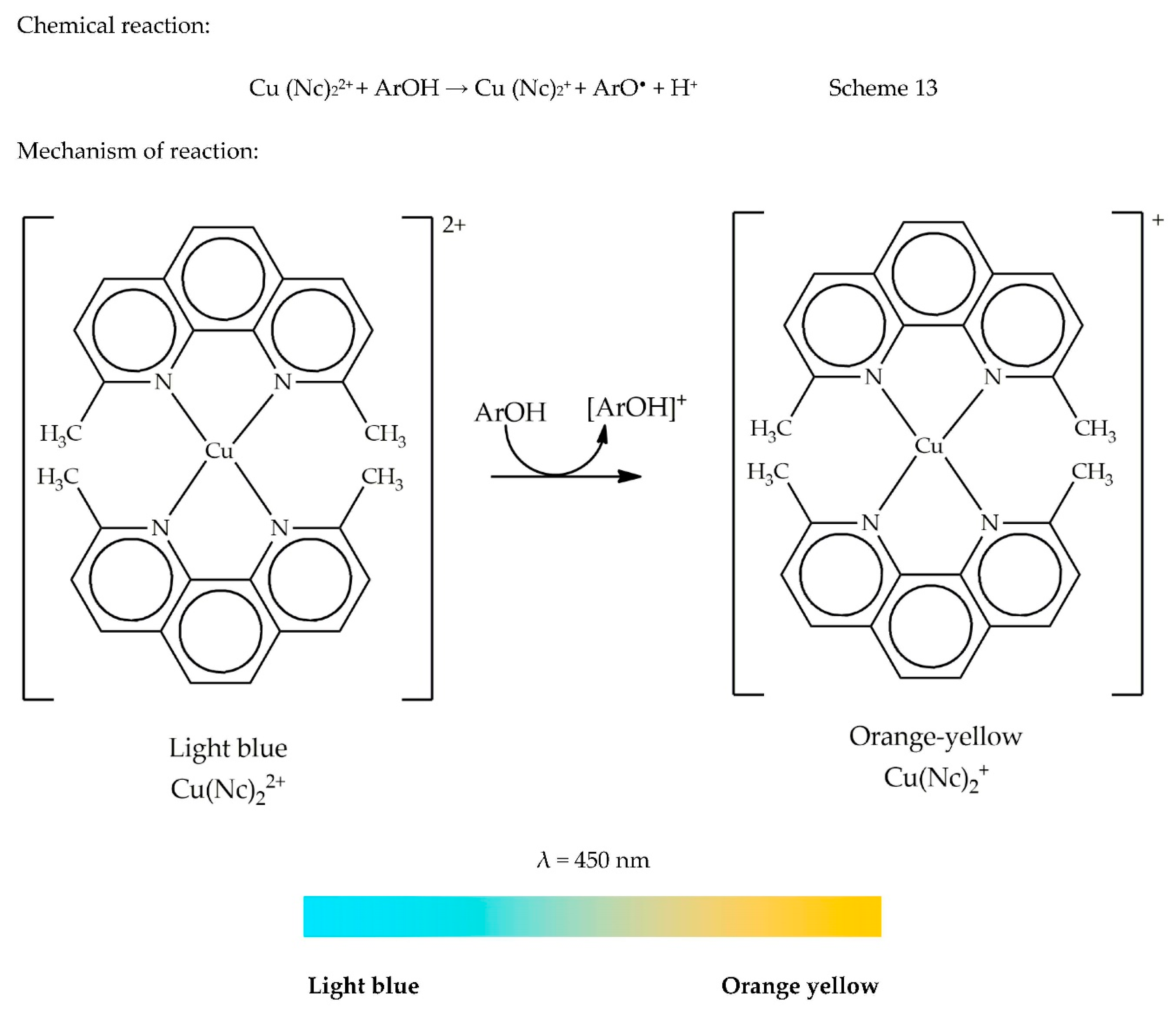 Antioxidants Free FullText The Versatility of Antioxidant Assays