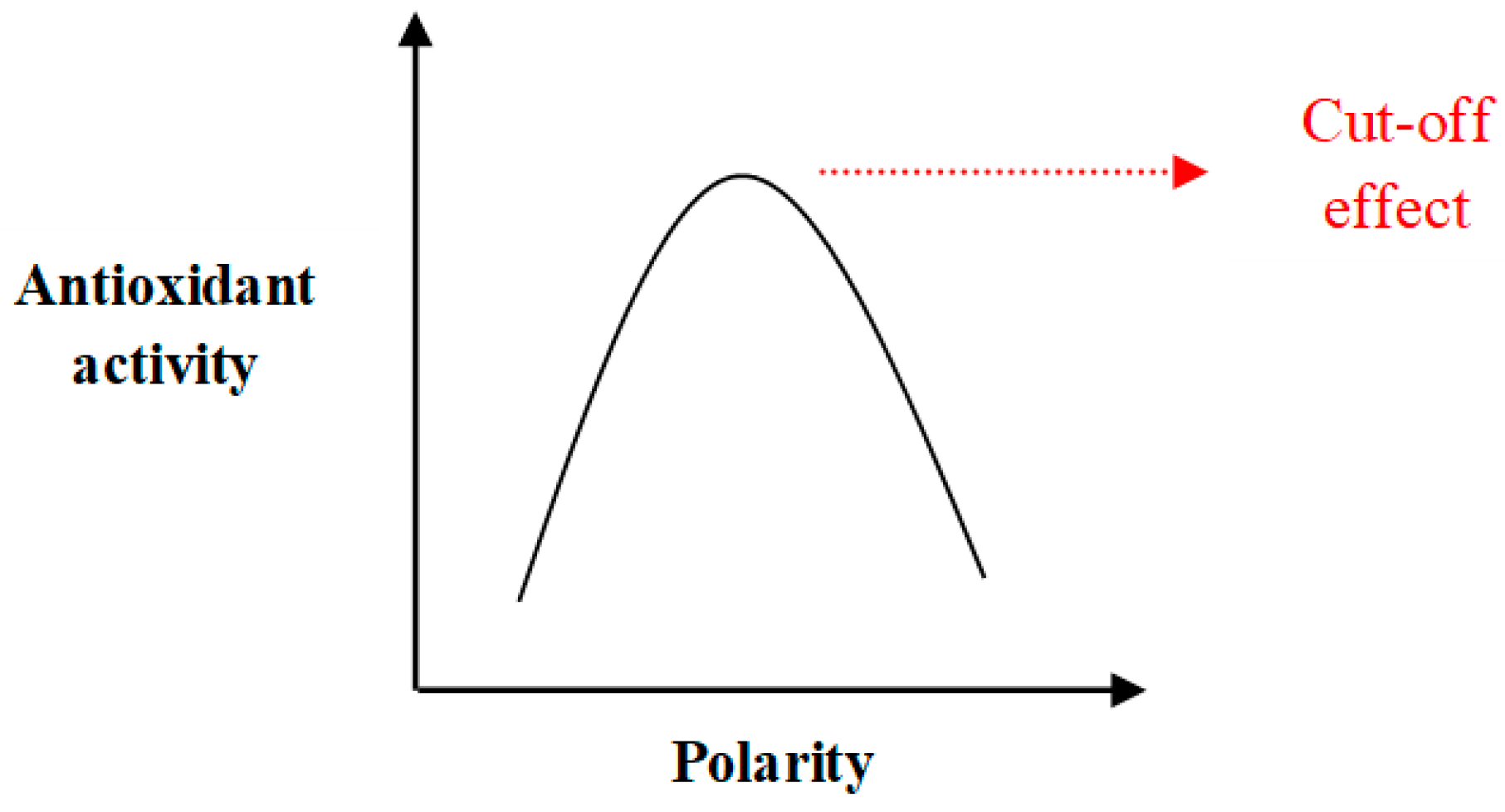 Antioxidants 09 00709 g017