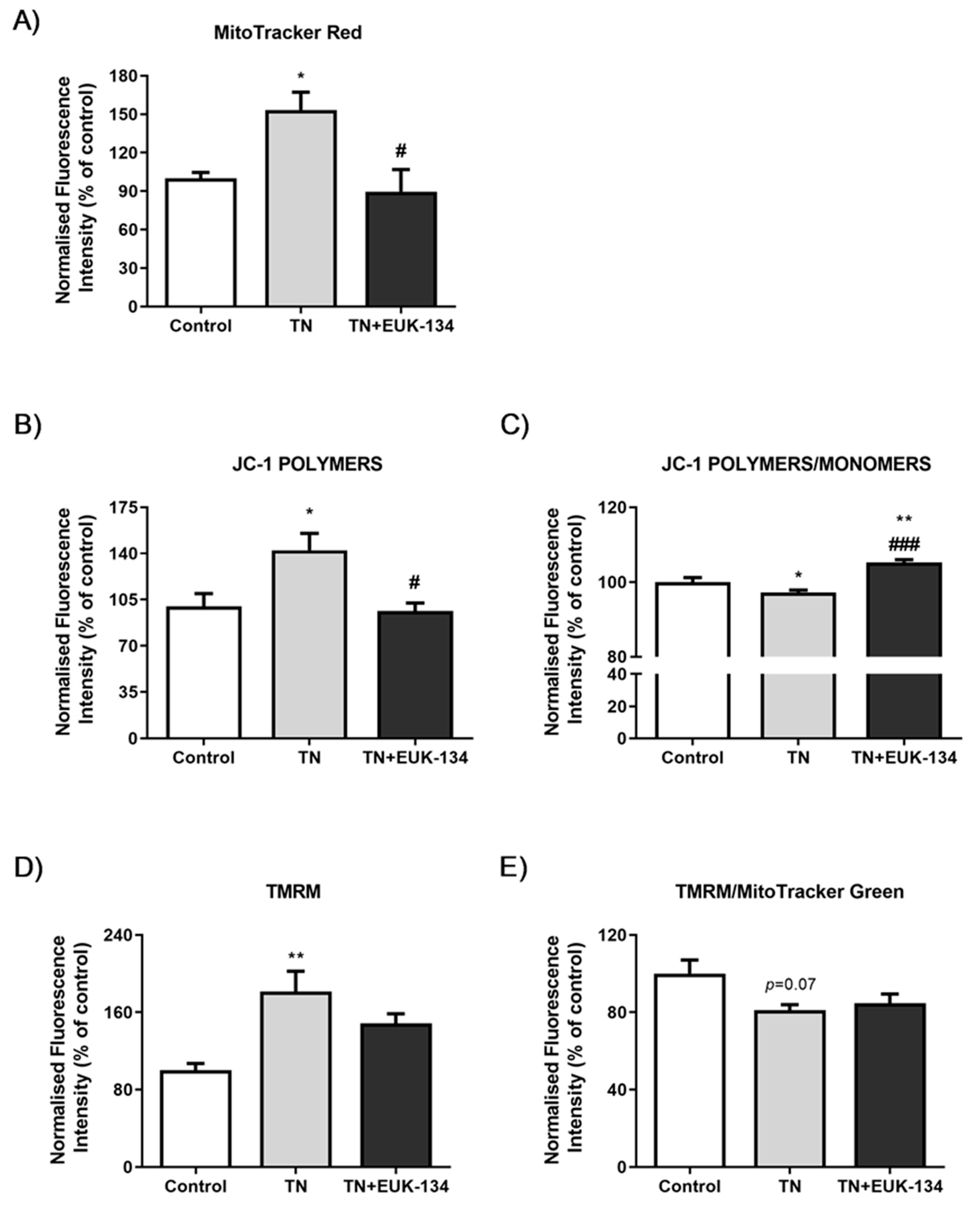 Antioxidants 09 00710 g003 Antioxidants 09 00710 g003
