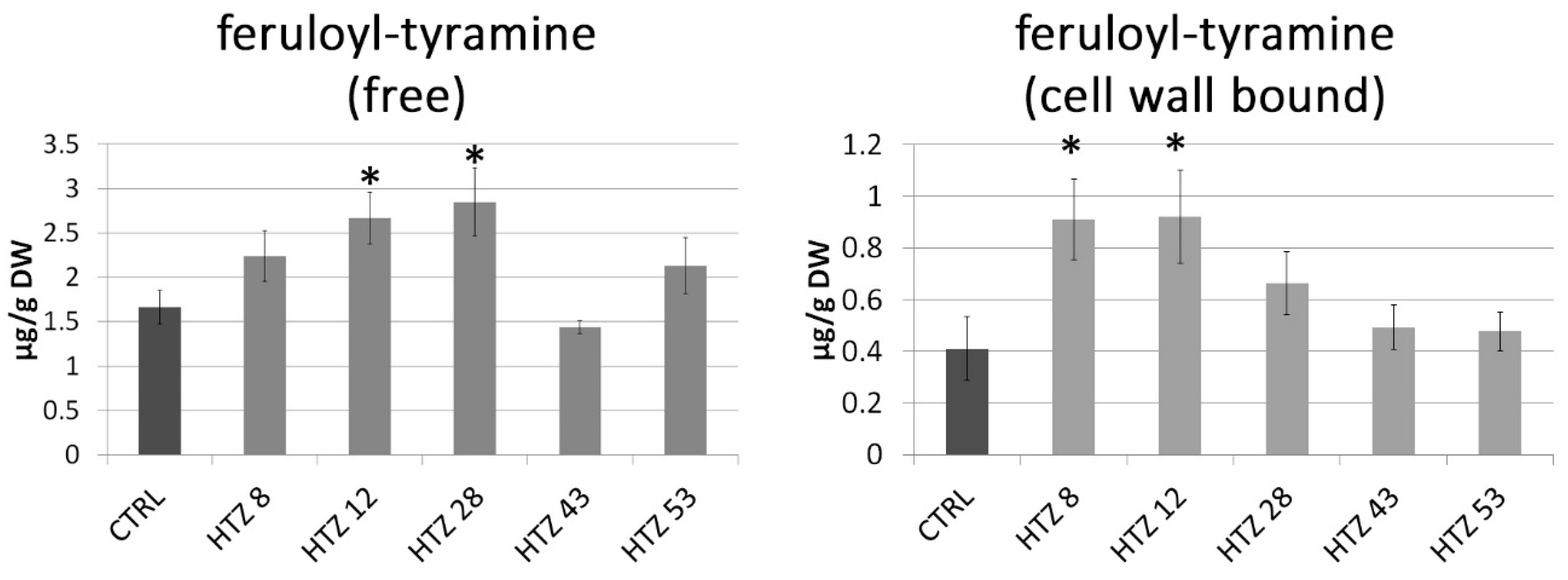 Antioxidants 09 00717 g004