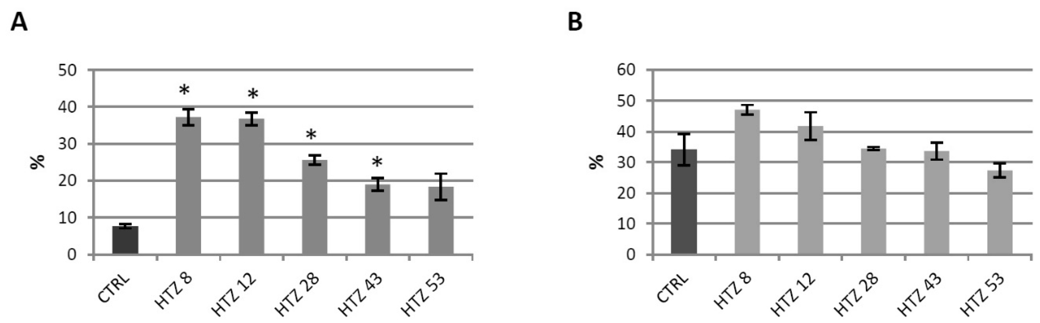 Antioxidants 09 00717 g005