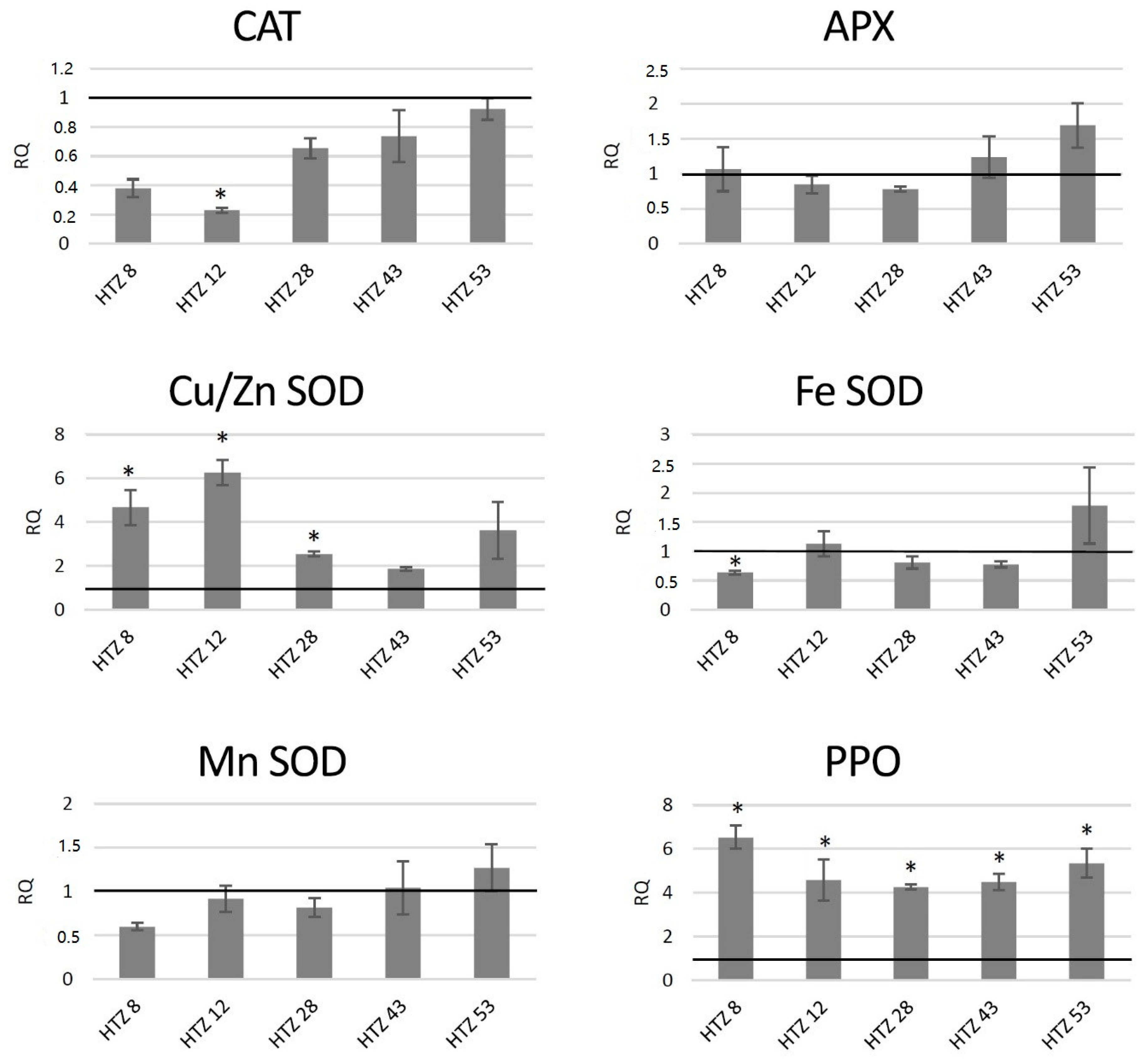 Antioxidants 09 00717 g007