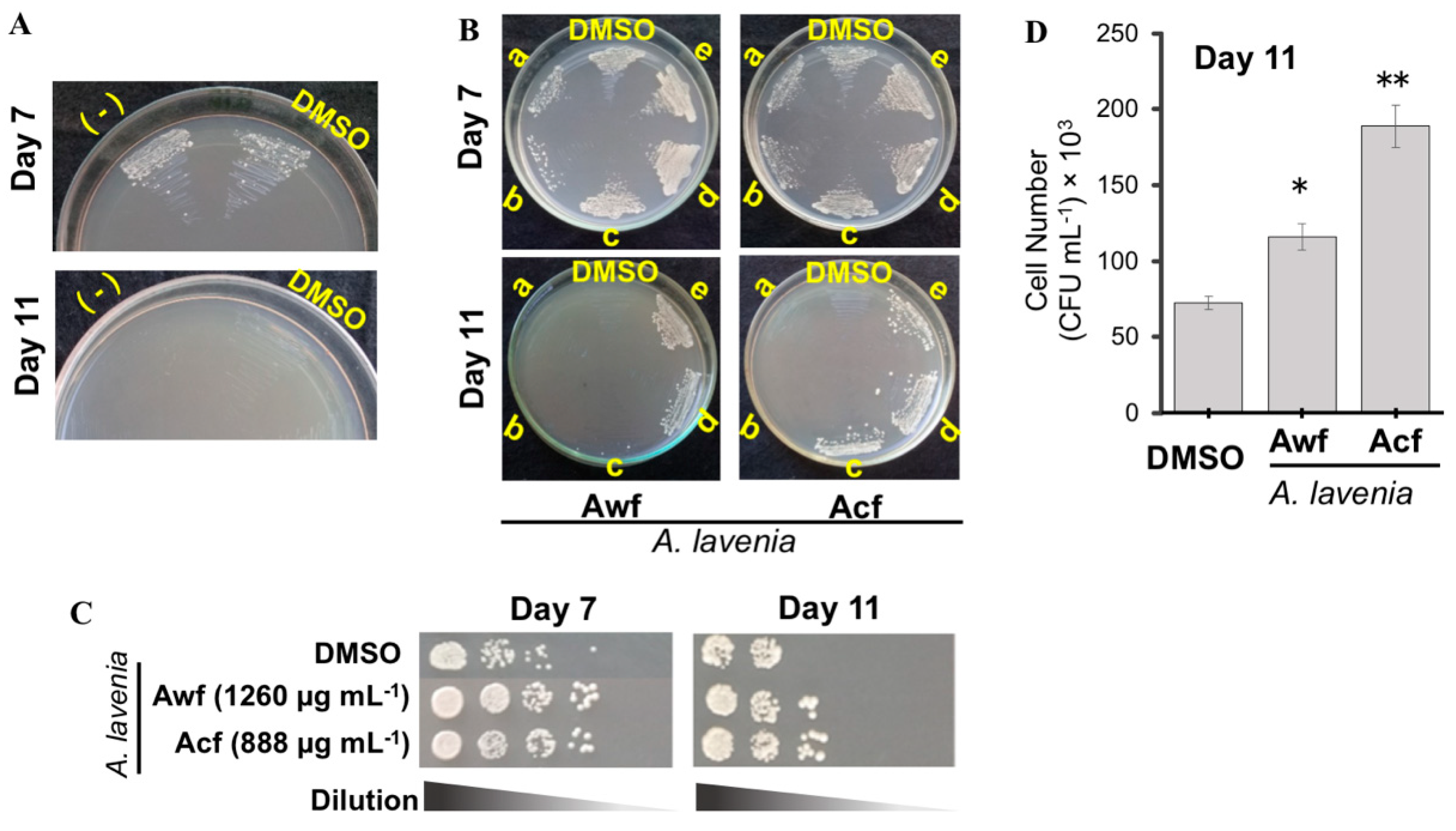 Antioxidants 09 00719 g002 Antioxidants 09 00719 g002