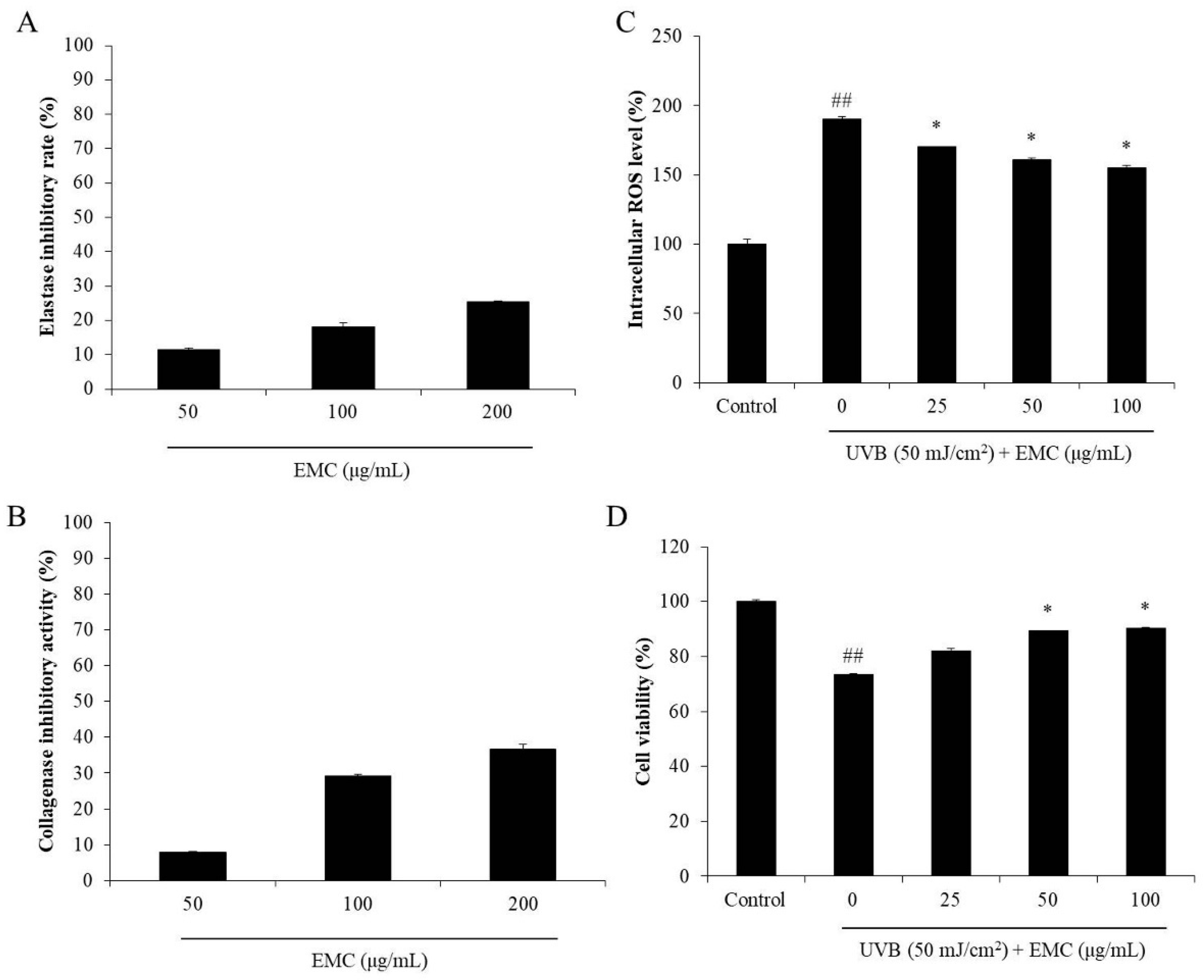 Antioxidants 09 00724 g006