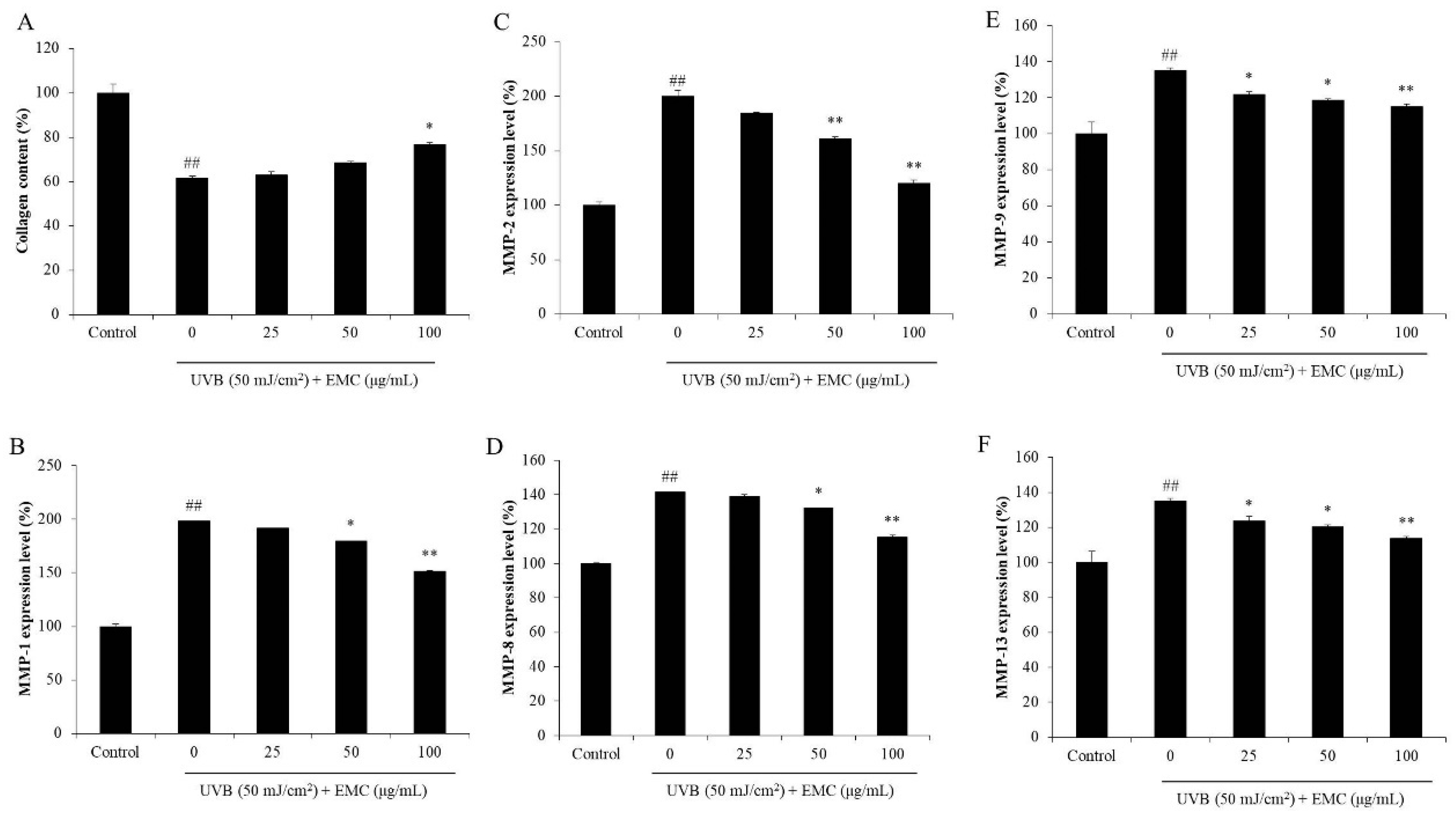 Antioxidants 09 00724 g007