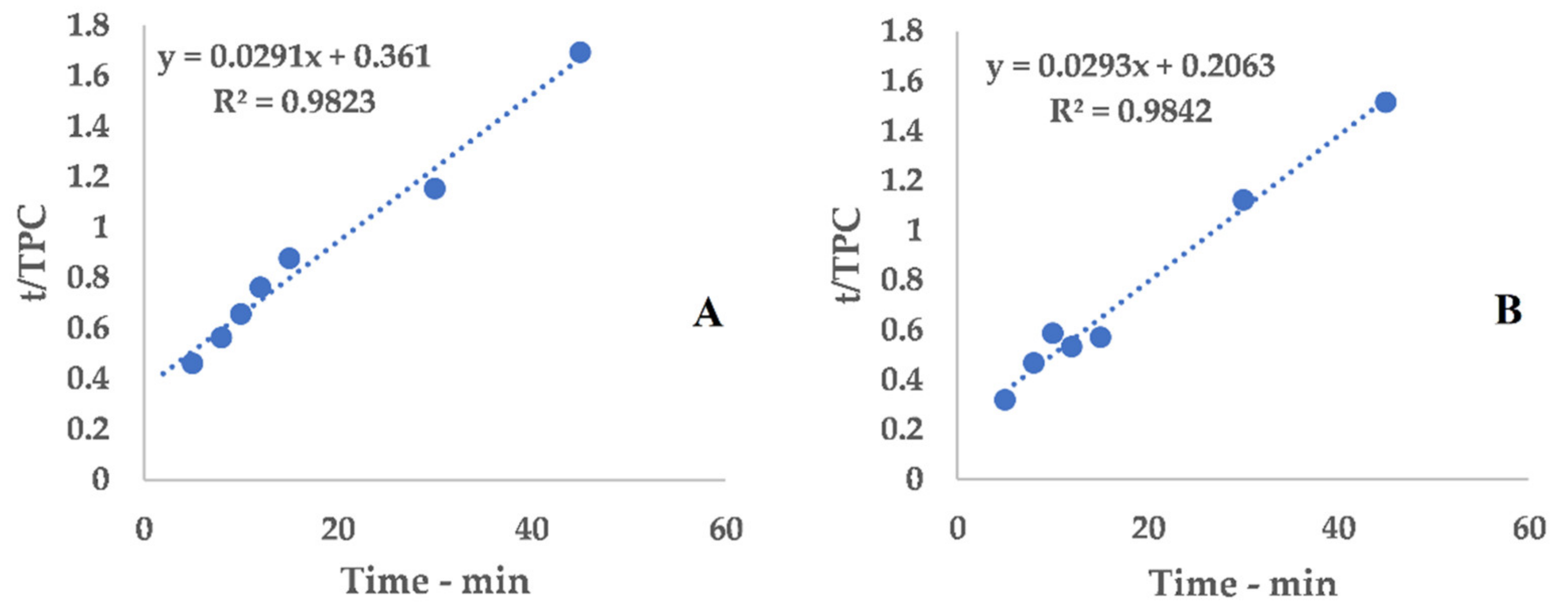 Antioxidants 09 00730 g0a1