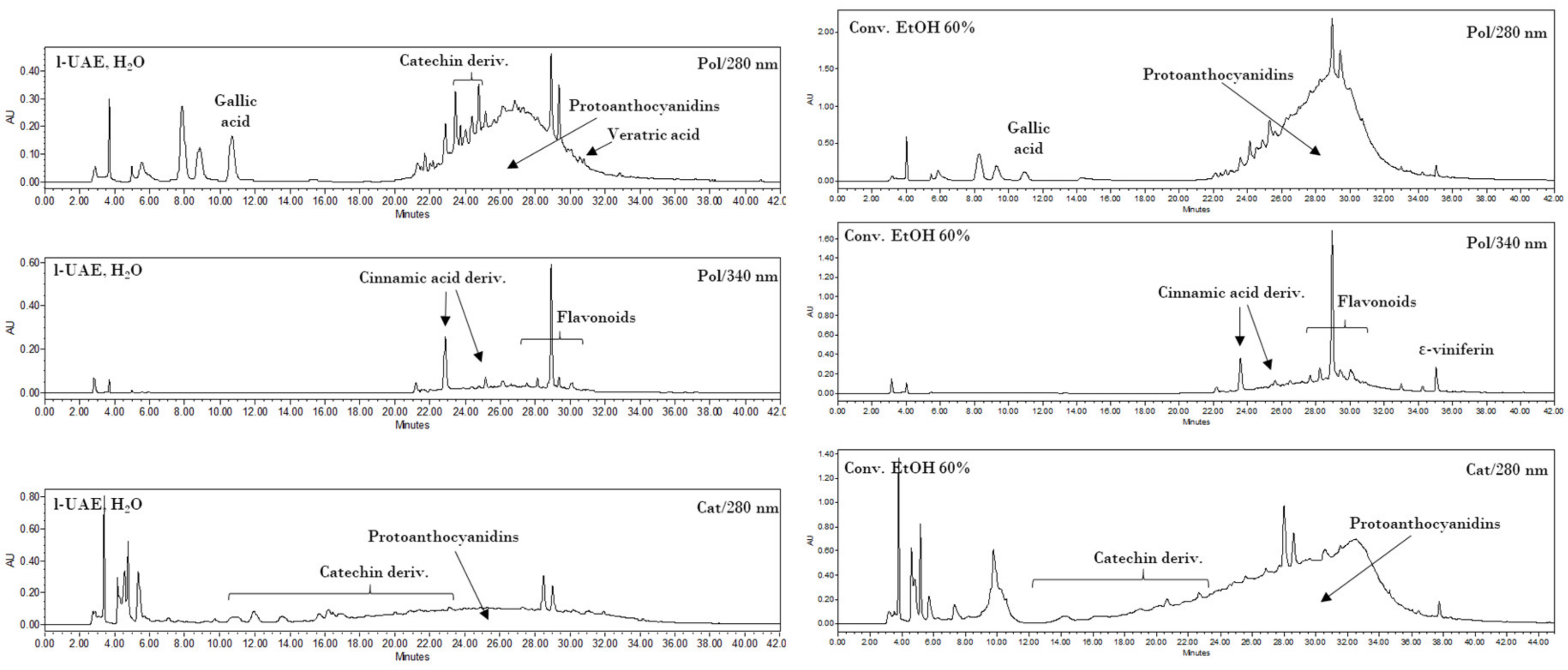 Antioxidants 09 00730 g0a3