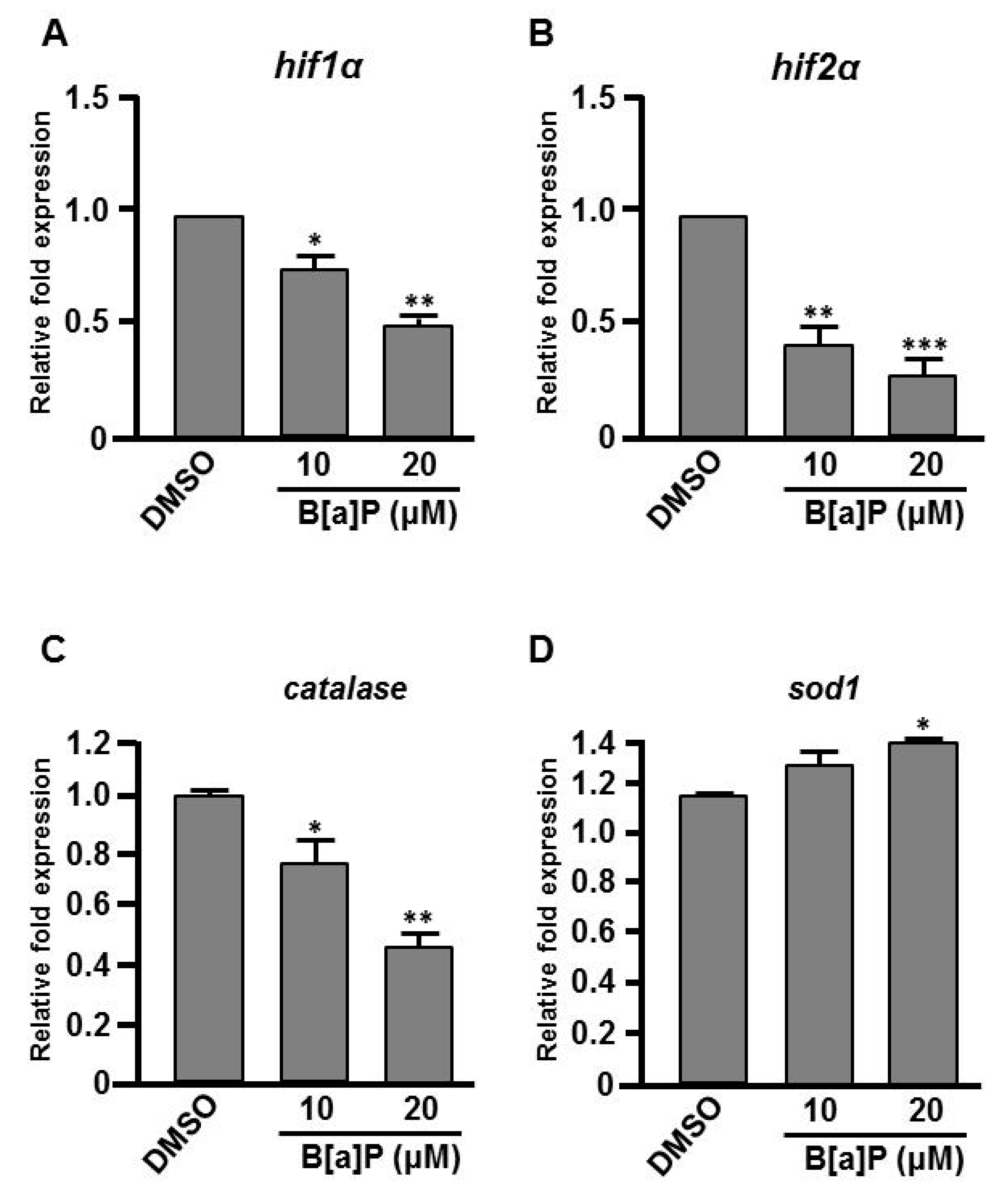 Antioxidants 09 00731 g005 Antioxidants 09 00731 g005