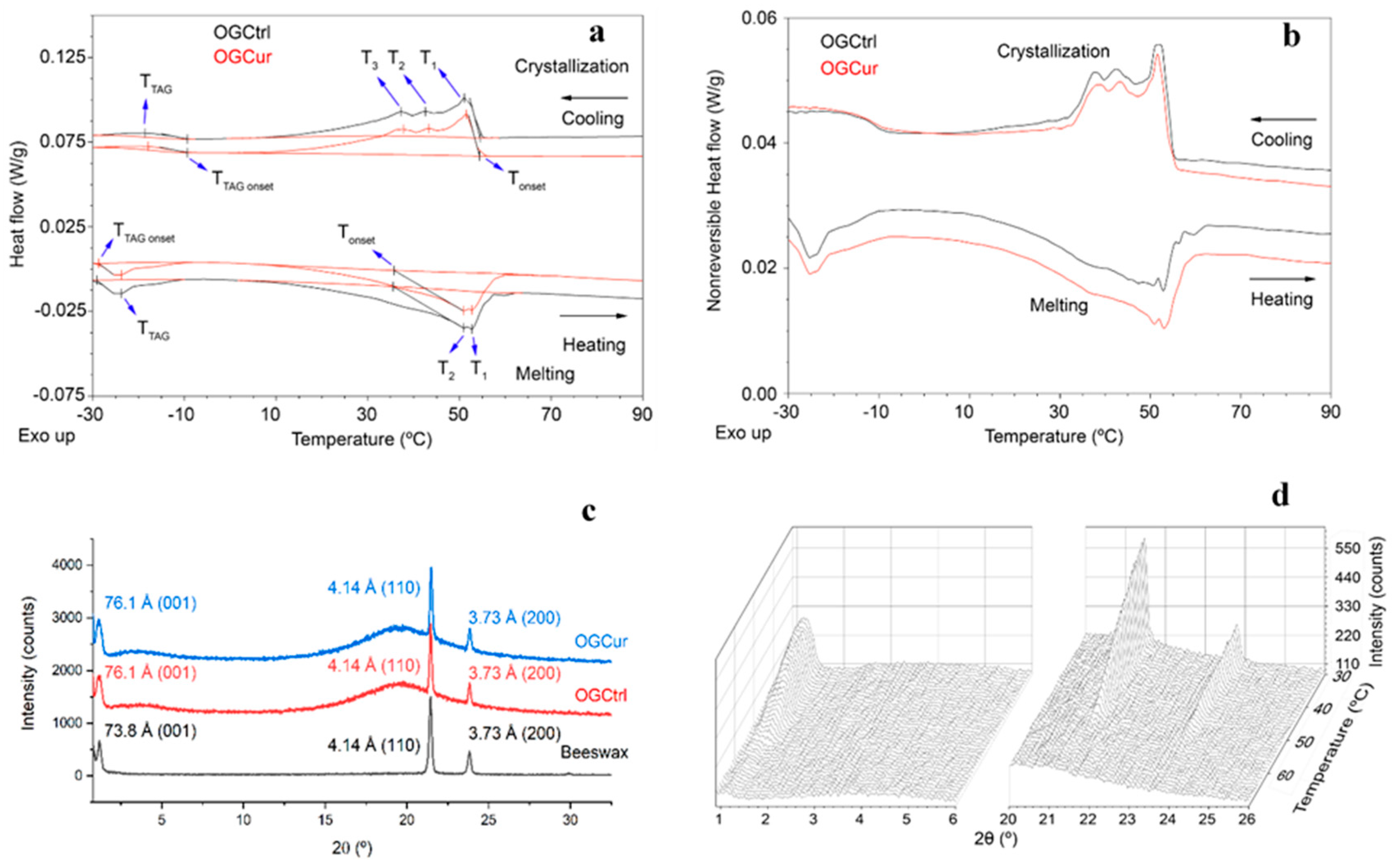 Antioxidants 09 00735 g003 Antioxidants 09 00735 g003